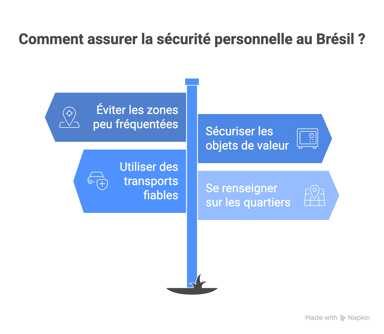 Brésil pourquoi cette destination a été prisée des Français cet été visual selection