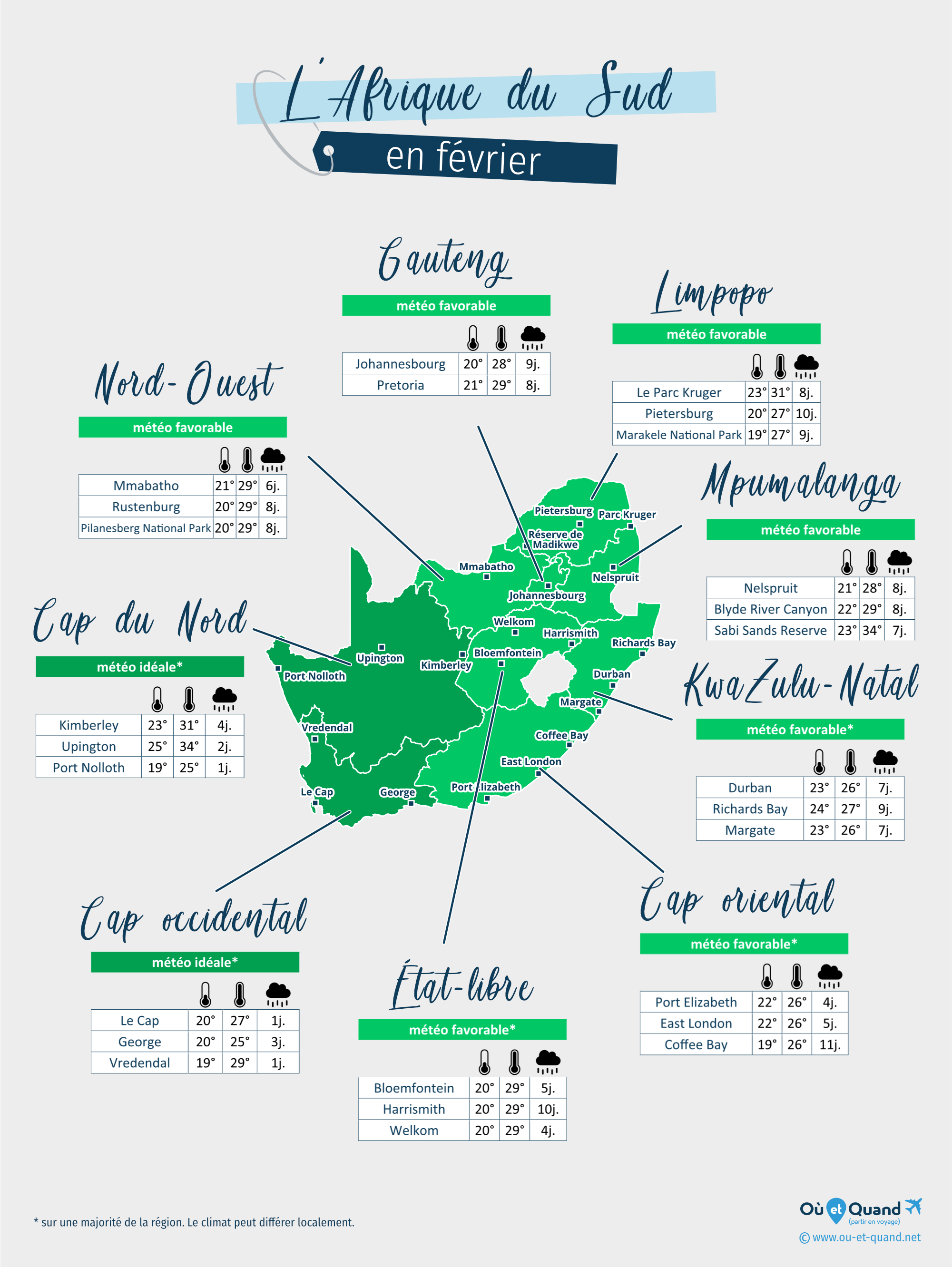 Carte de la météo en février dans les régions de l'Afrique du Sud