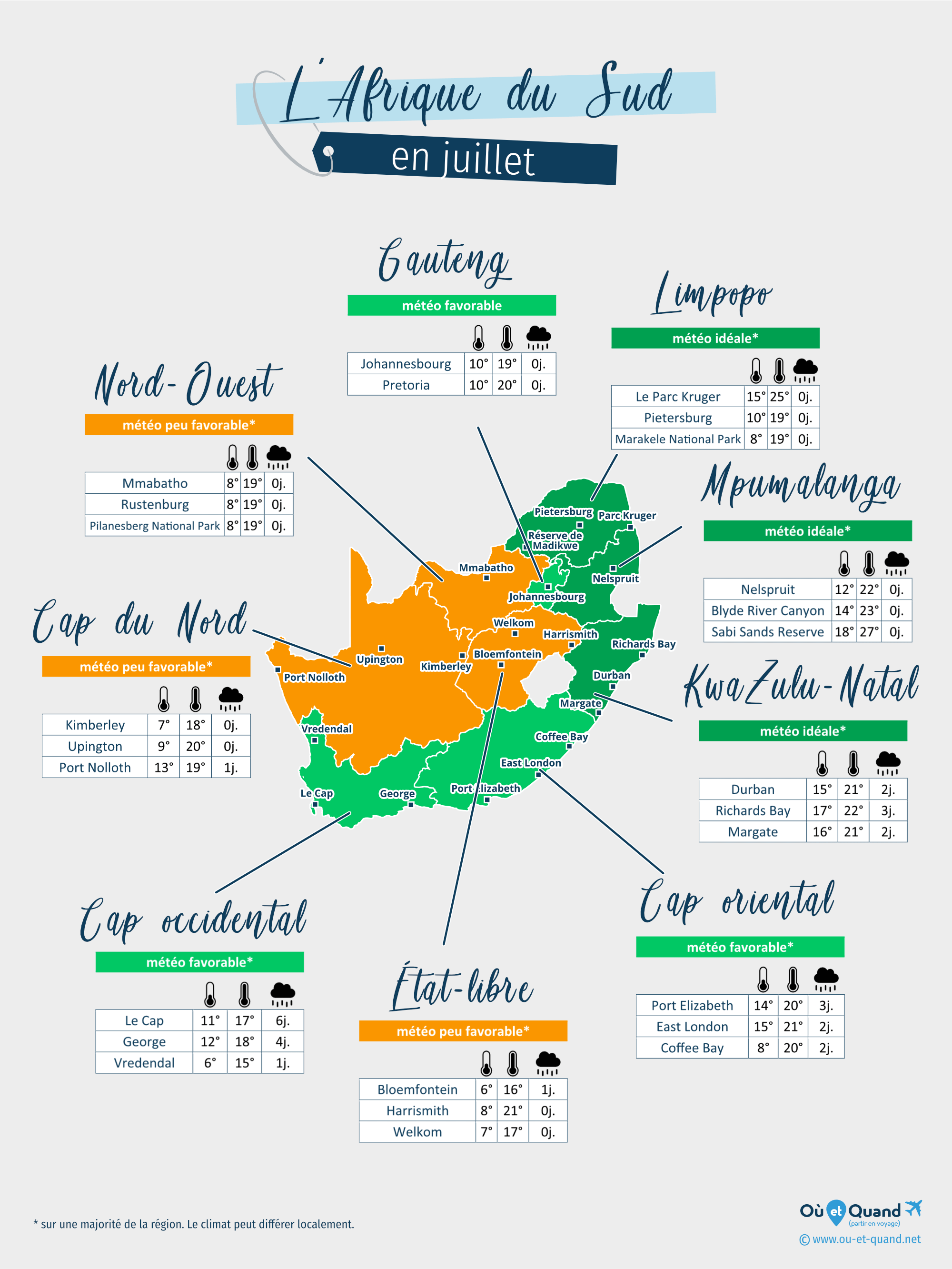 Carte de la météo en juillet dans les régions de l'Afrique du Sud