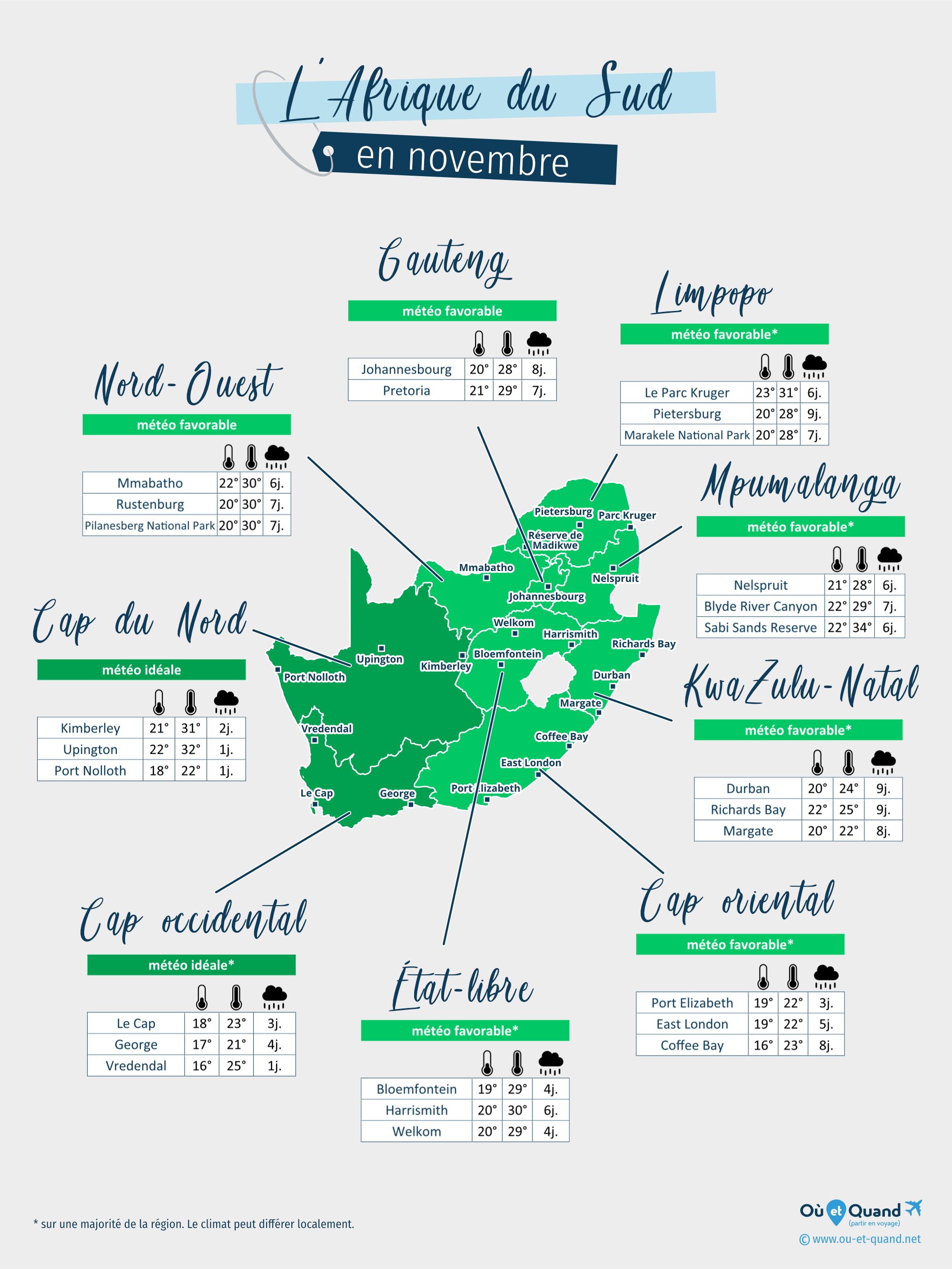 Carte de la météo en novembre dans les régions de l'Afrique du Sud
