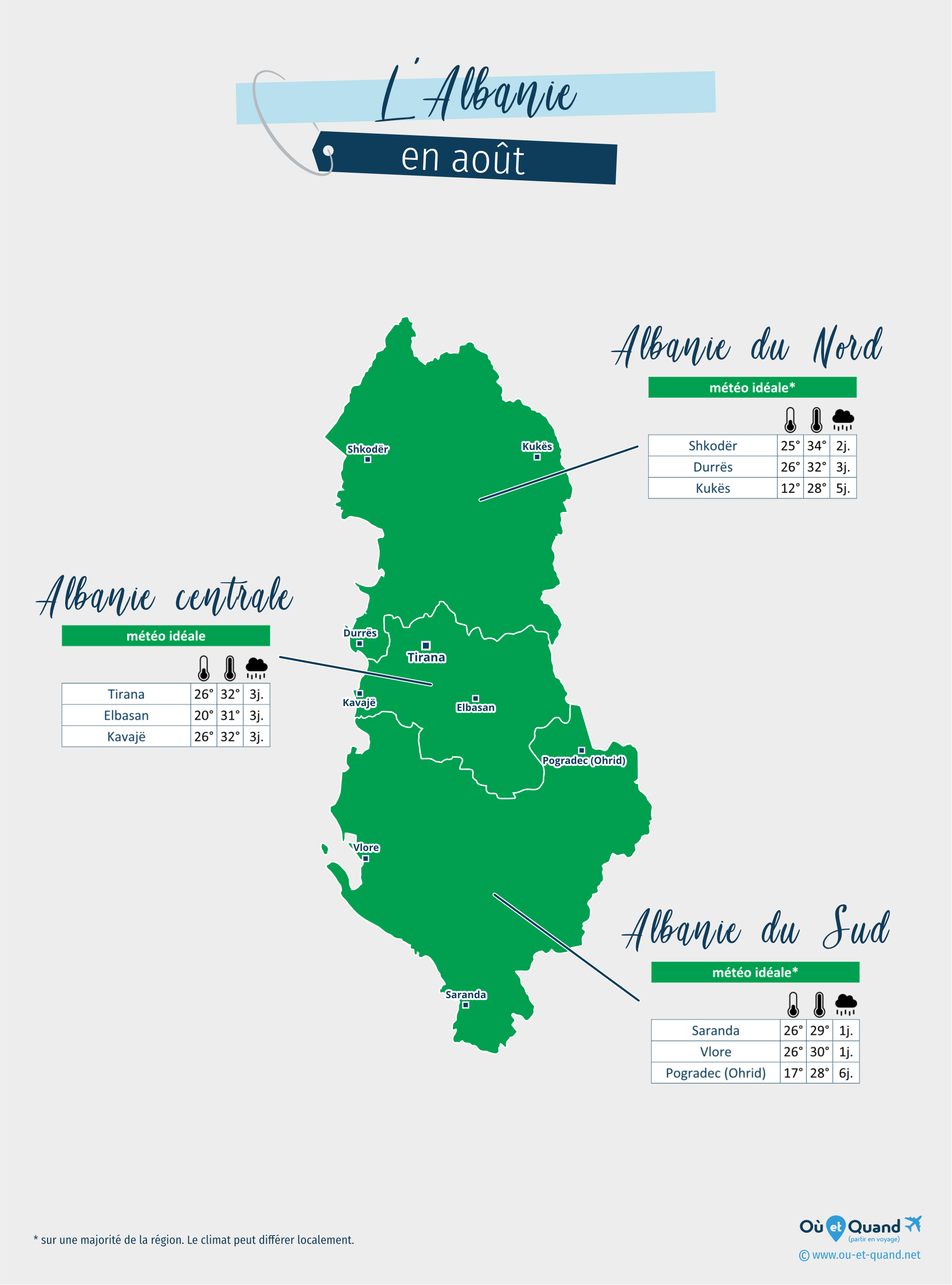 Carte de la météo en août dans les régions de l'Albanie