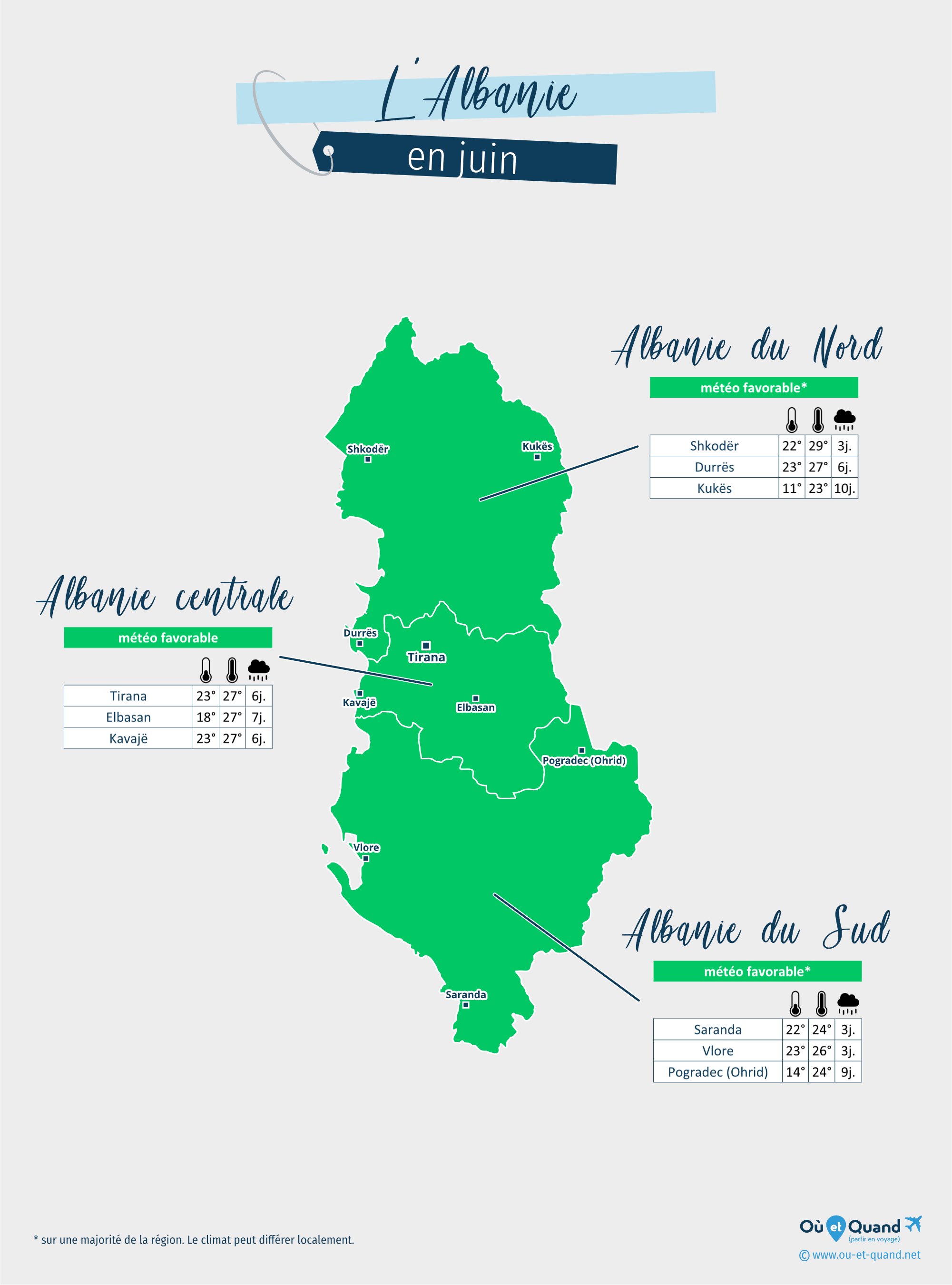 Carte de la météo en juin dans les régions de l'Albanie