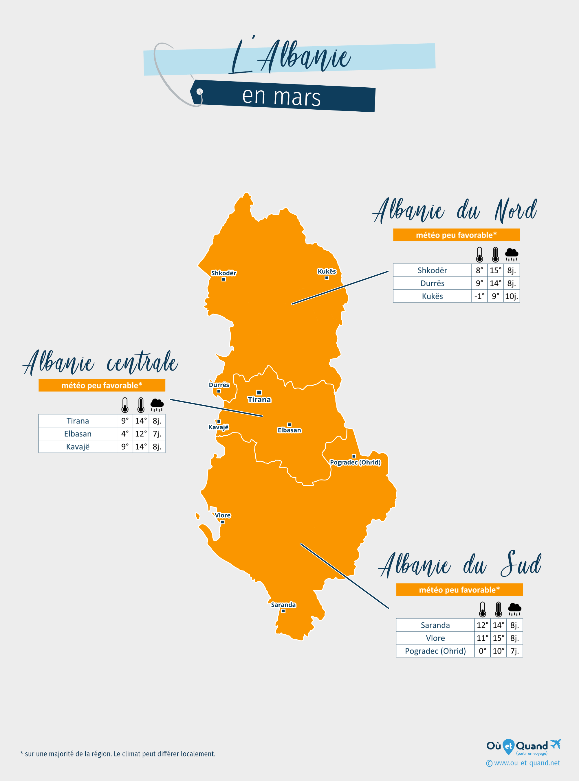 Carte de la météo en mars dans les régions de l'Albanie