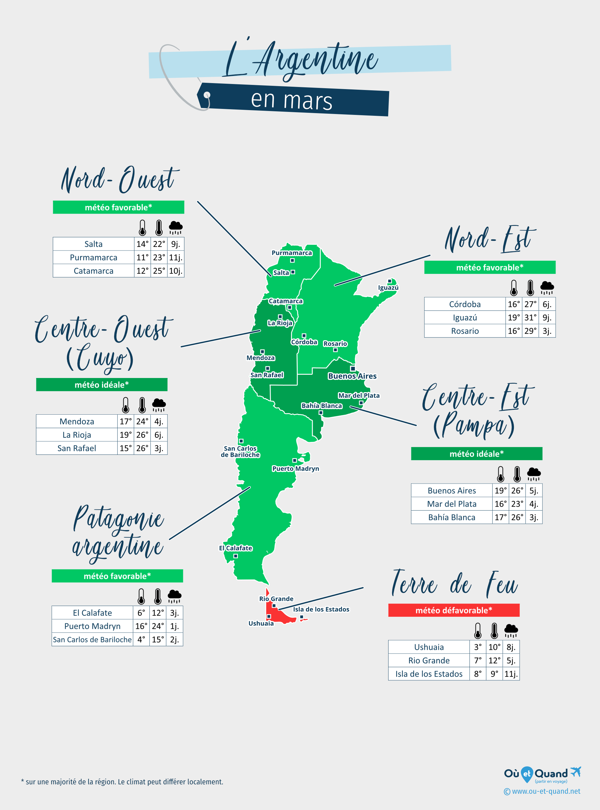 Carte de la météo en mars dans les régions de l'Argentine