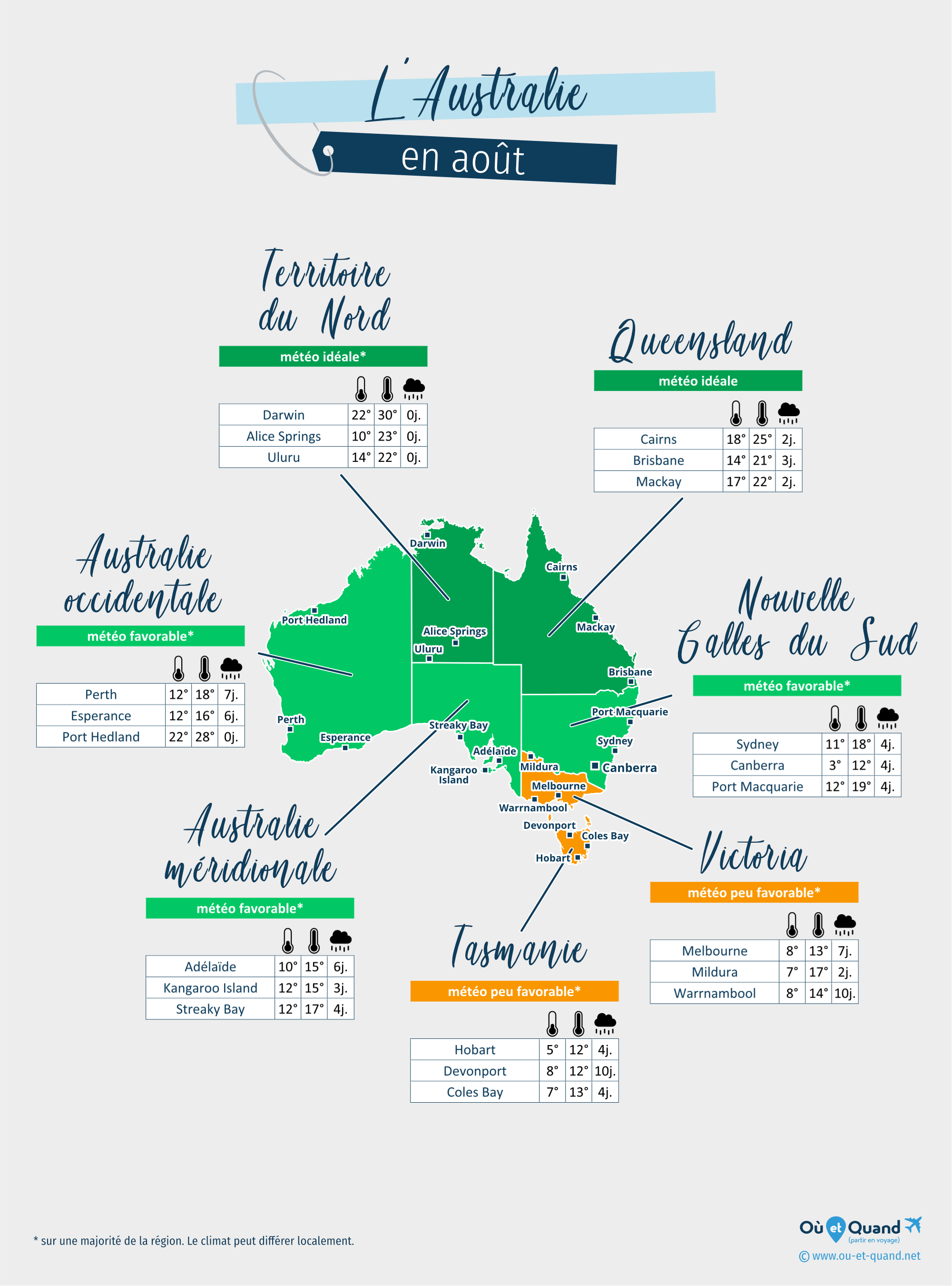 Carte de la météo en août dans les régions de l'Australie
