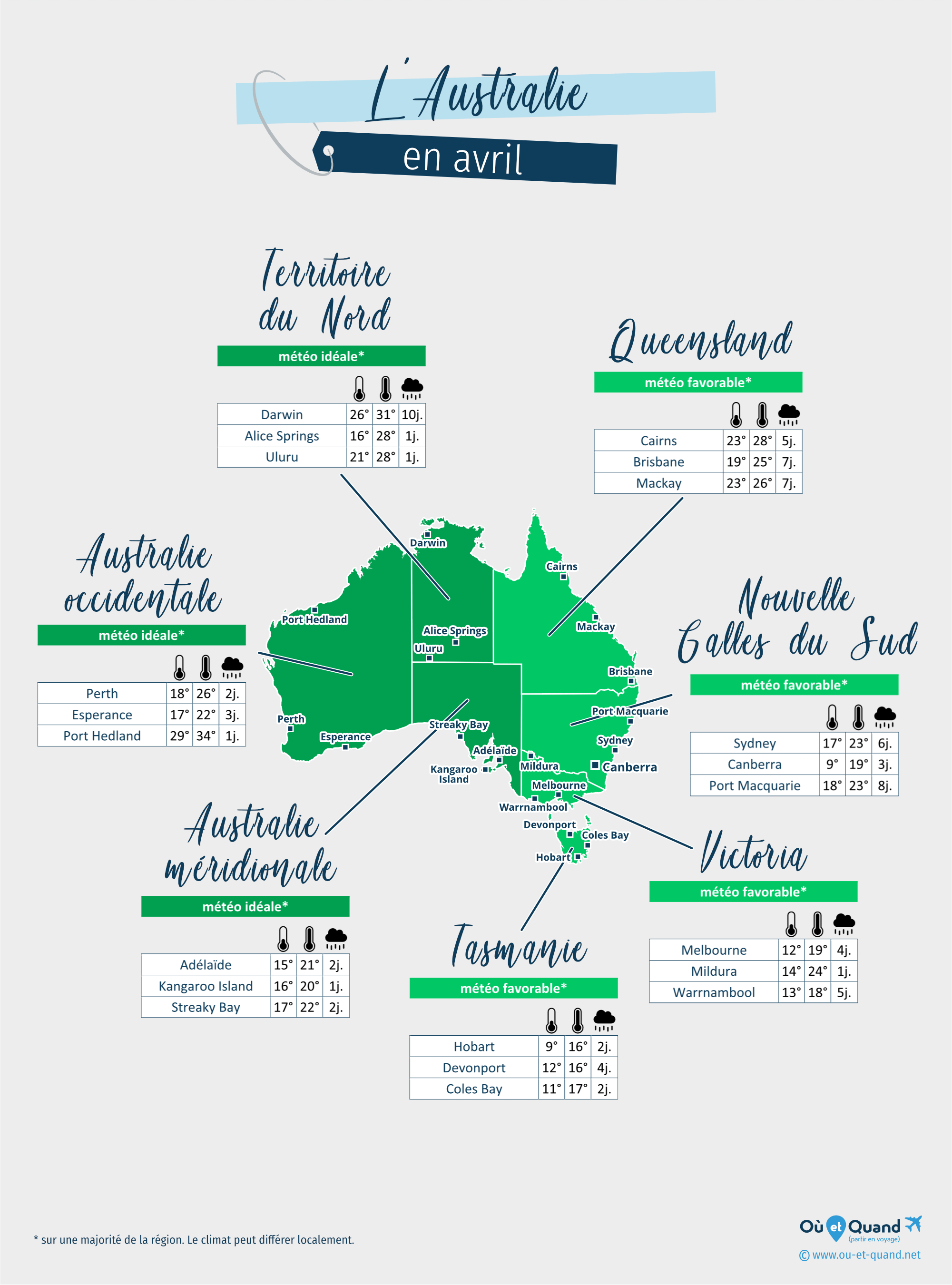 Carte de la météo en avril dans les régions de l'Australie