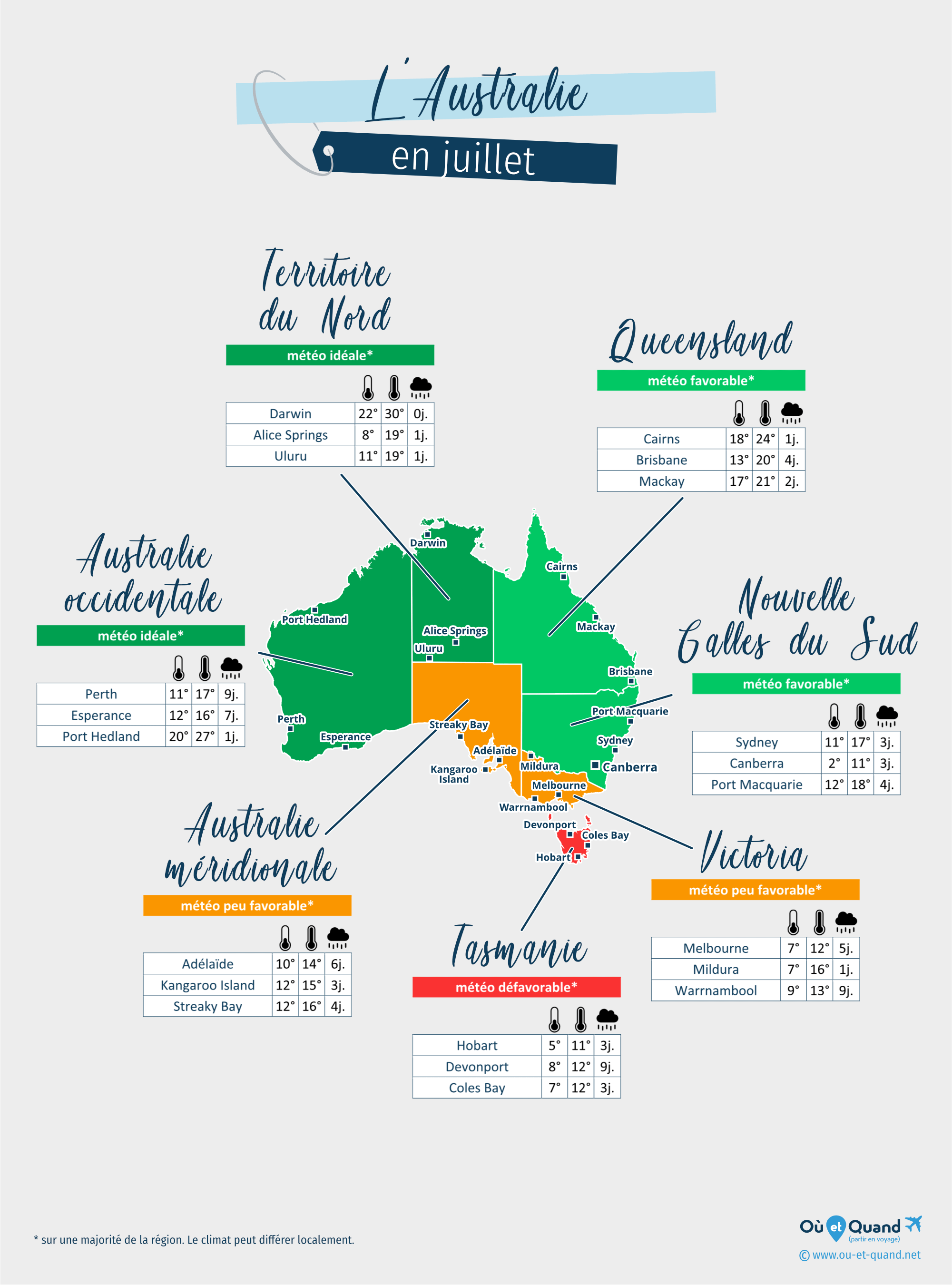 Carte de la météo en juillet dans les régions de l'Australie