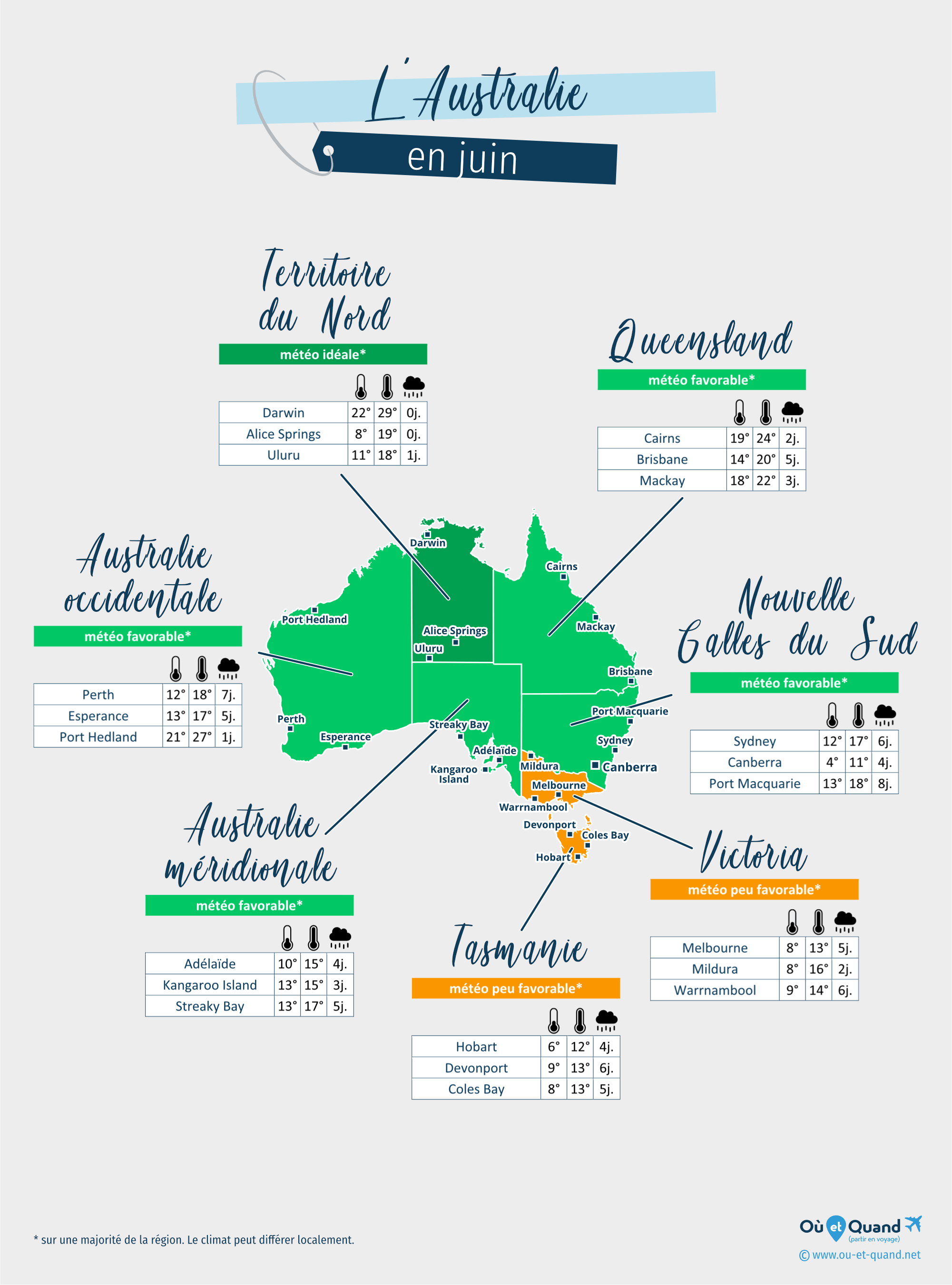 Carte de la météo en juin dans les régions de l'Australie