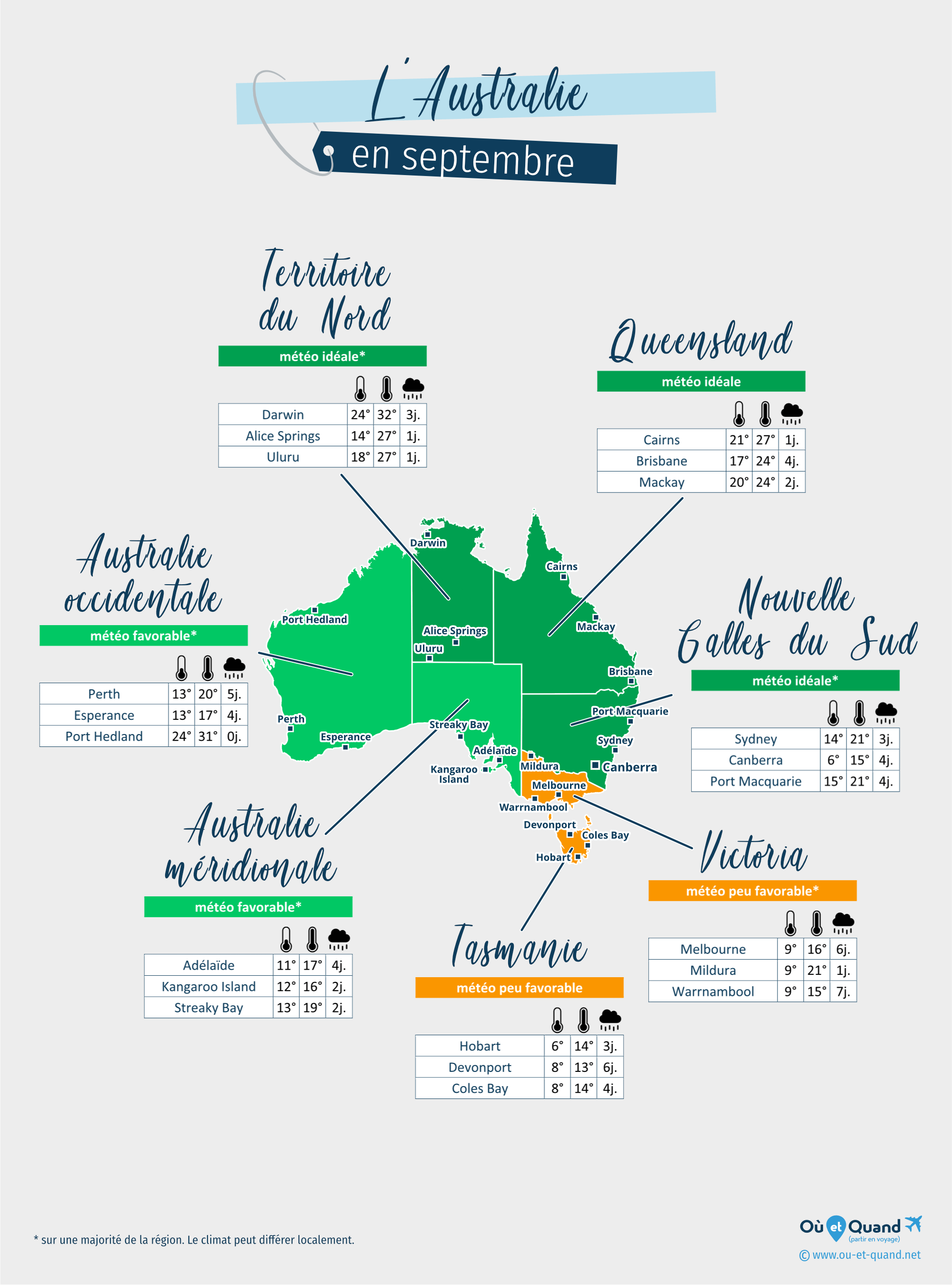 Carte de la météo en septembre dans les régions de l'Australie