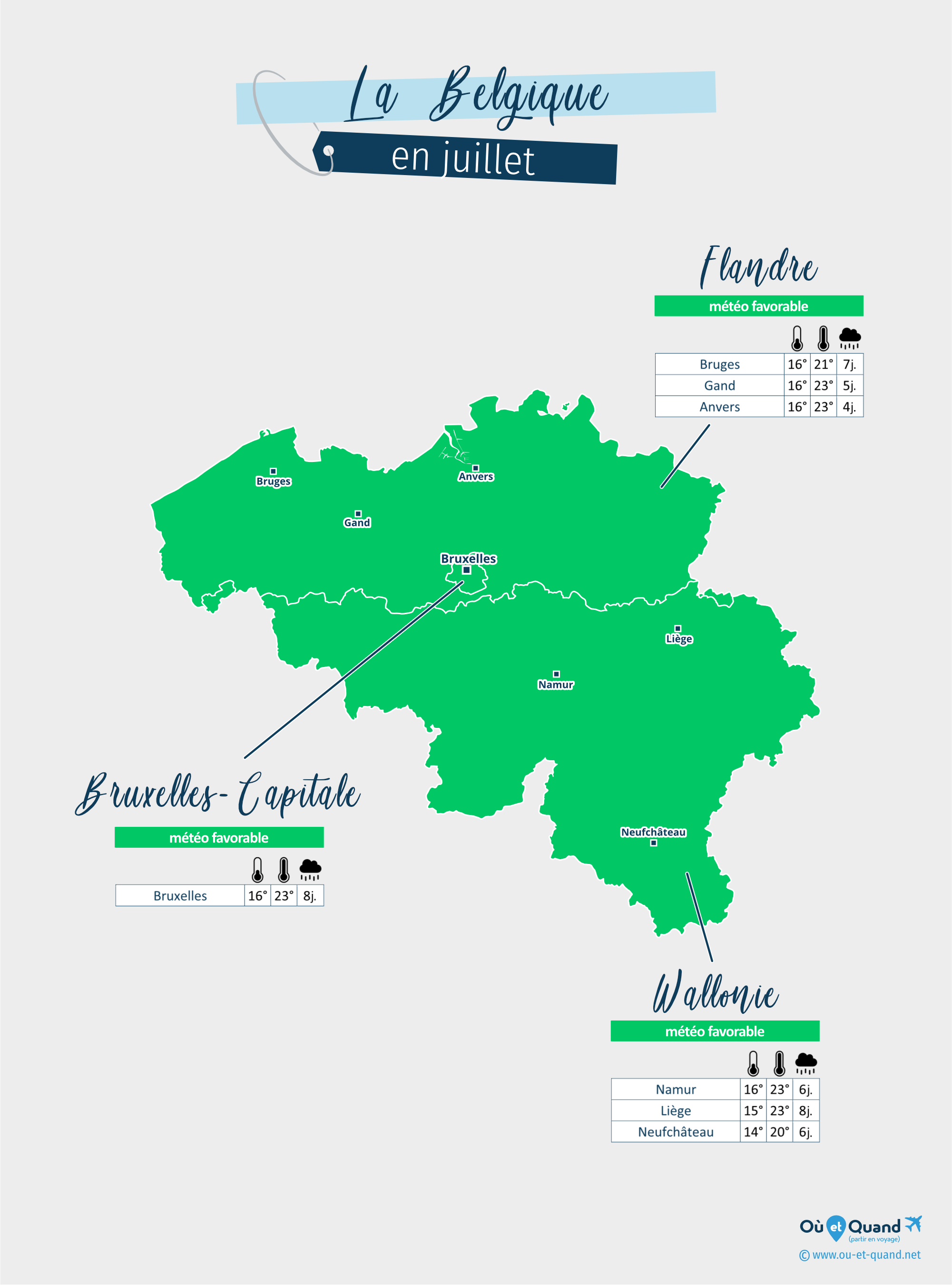 Carte de la météo en juillet dans les régions de la Belgique