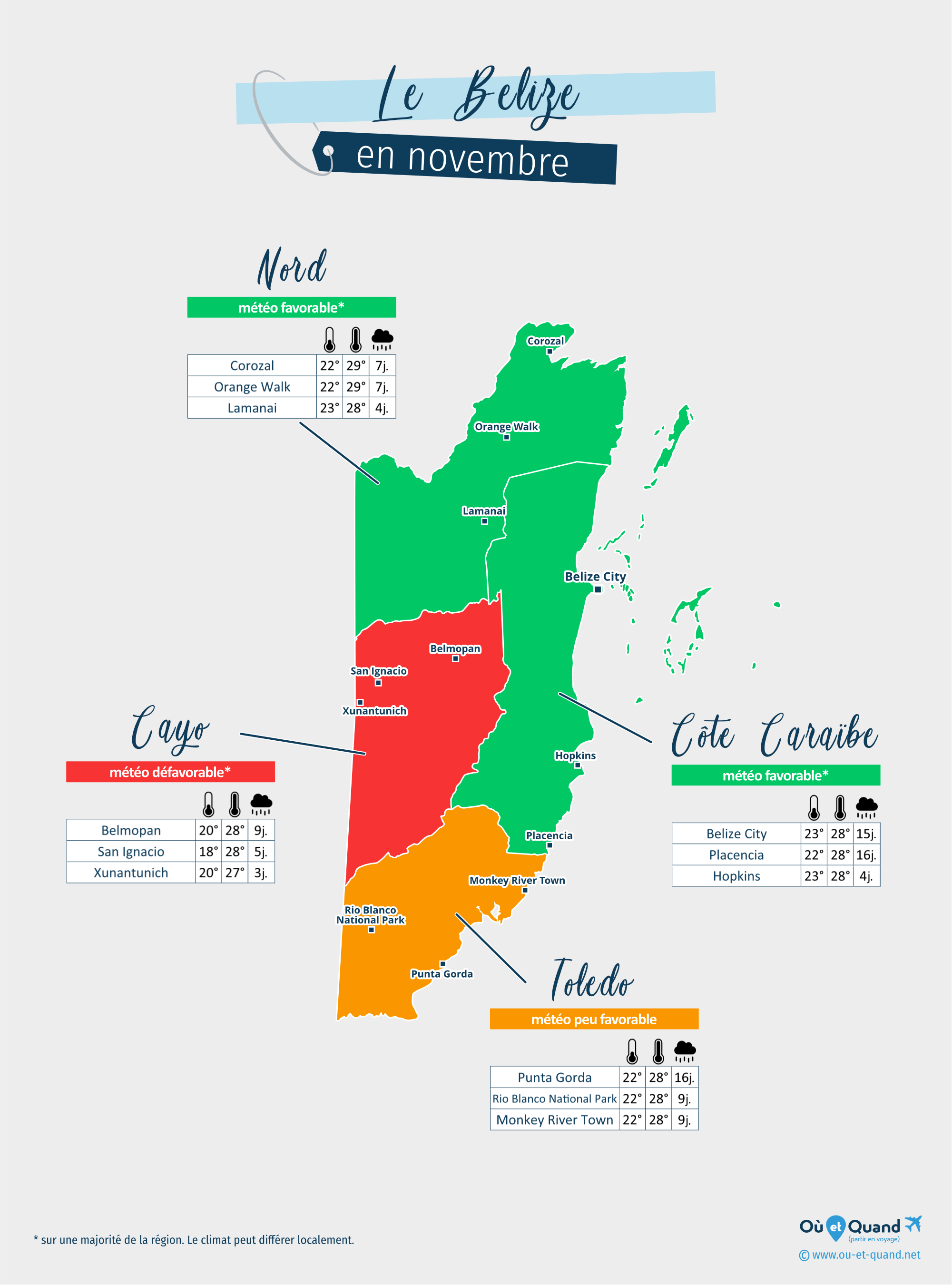 Carte de la météo en novembre dans les régions du Belize
