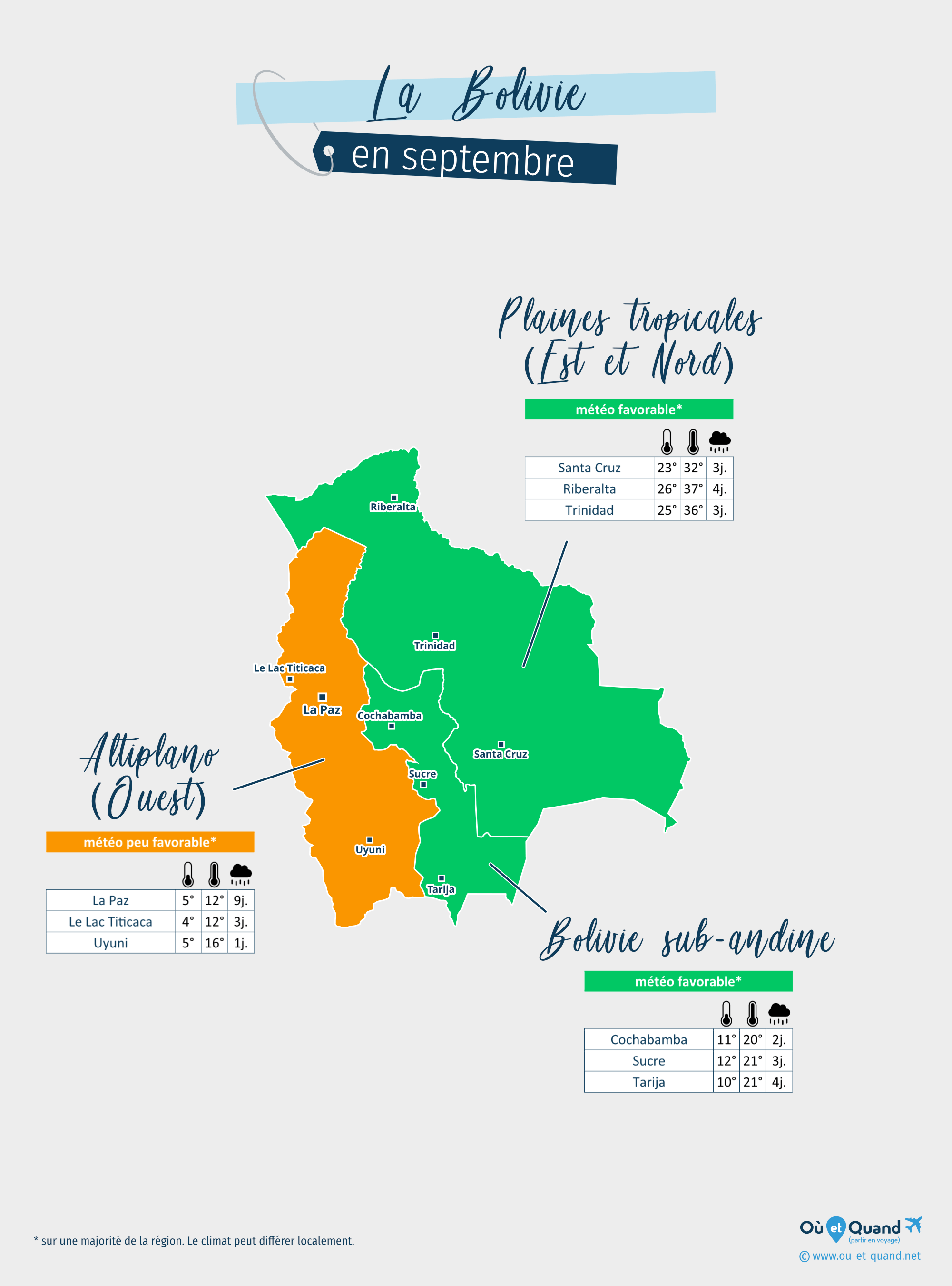 Carte de la météo en septembre dans les régions de la Bolivie