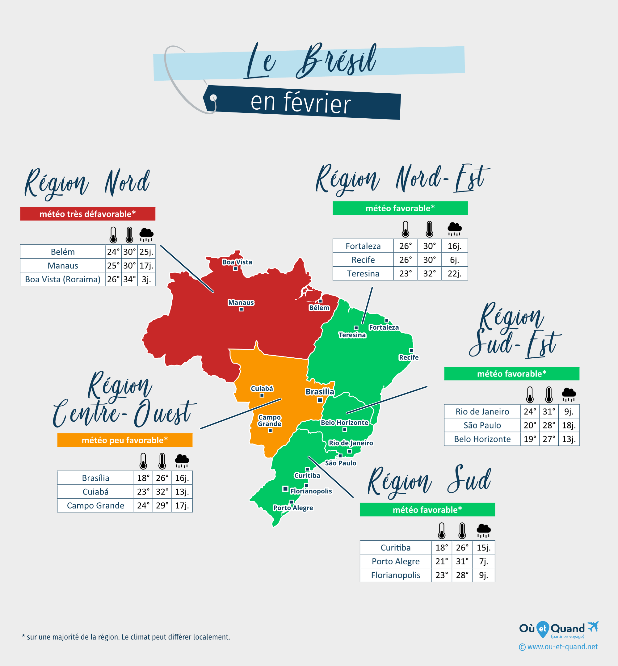 Carte de la météo en février dans les régions du Brésil