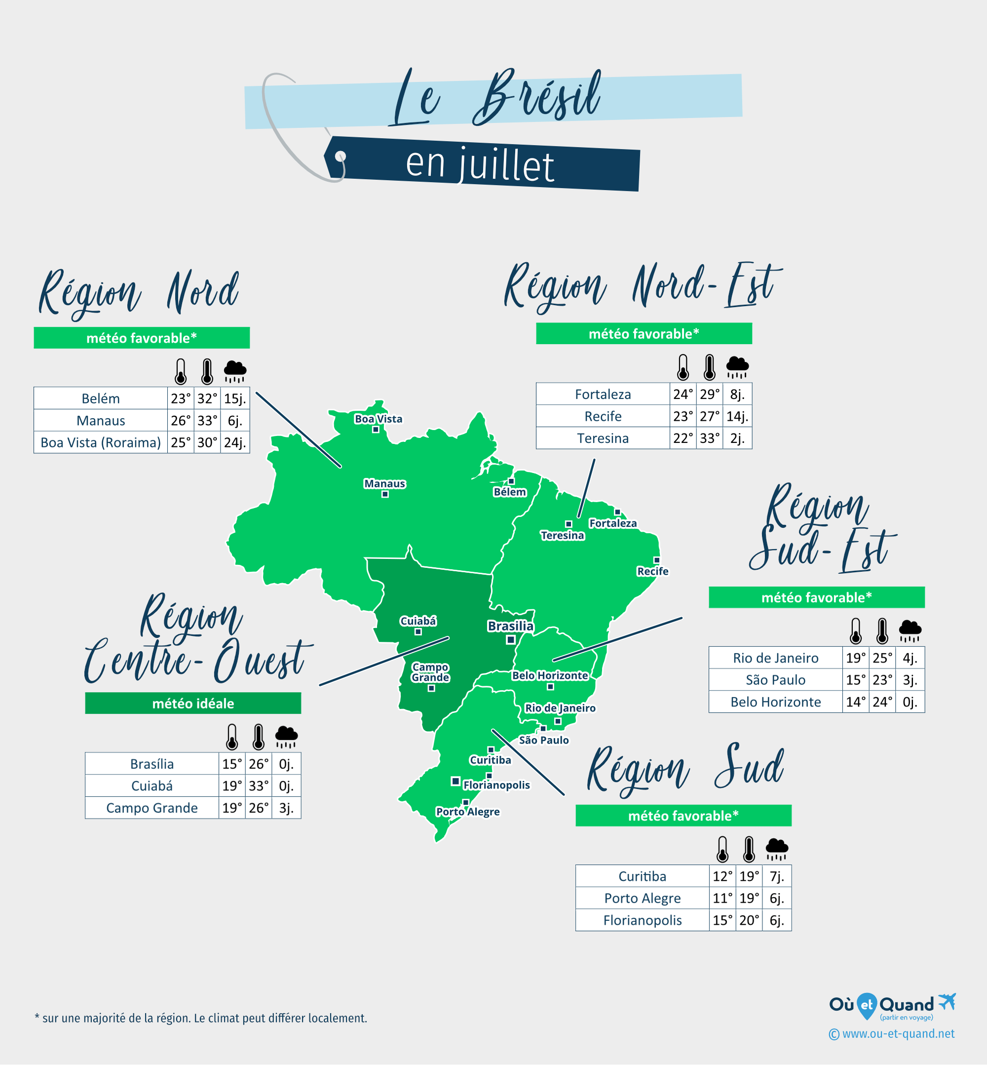 Carte de la météo en juillet dans les régions du Brésil