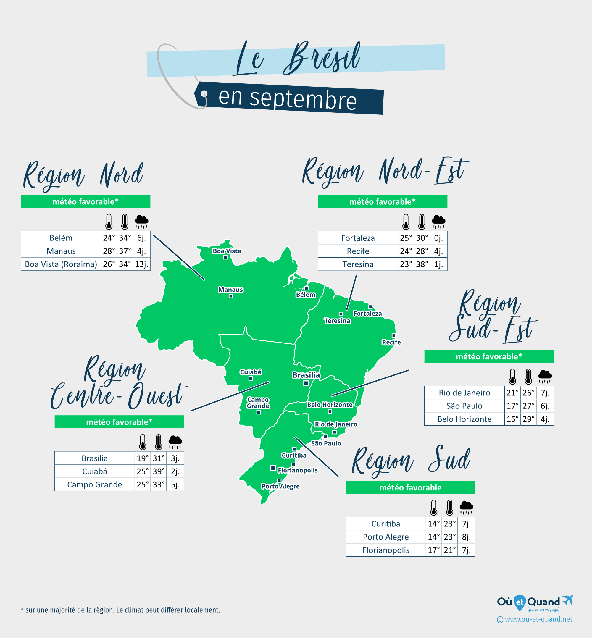 Carte de la météo en septembre dans les régions du Brésil
