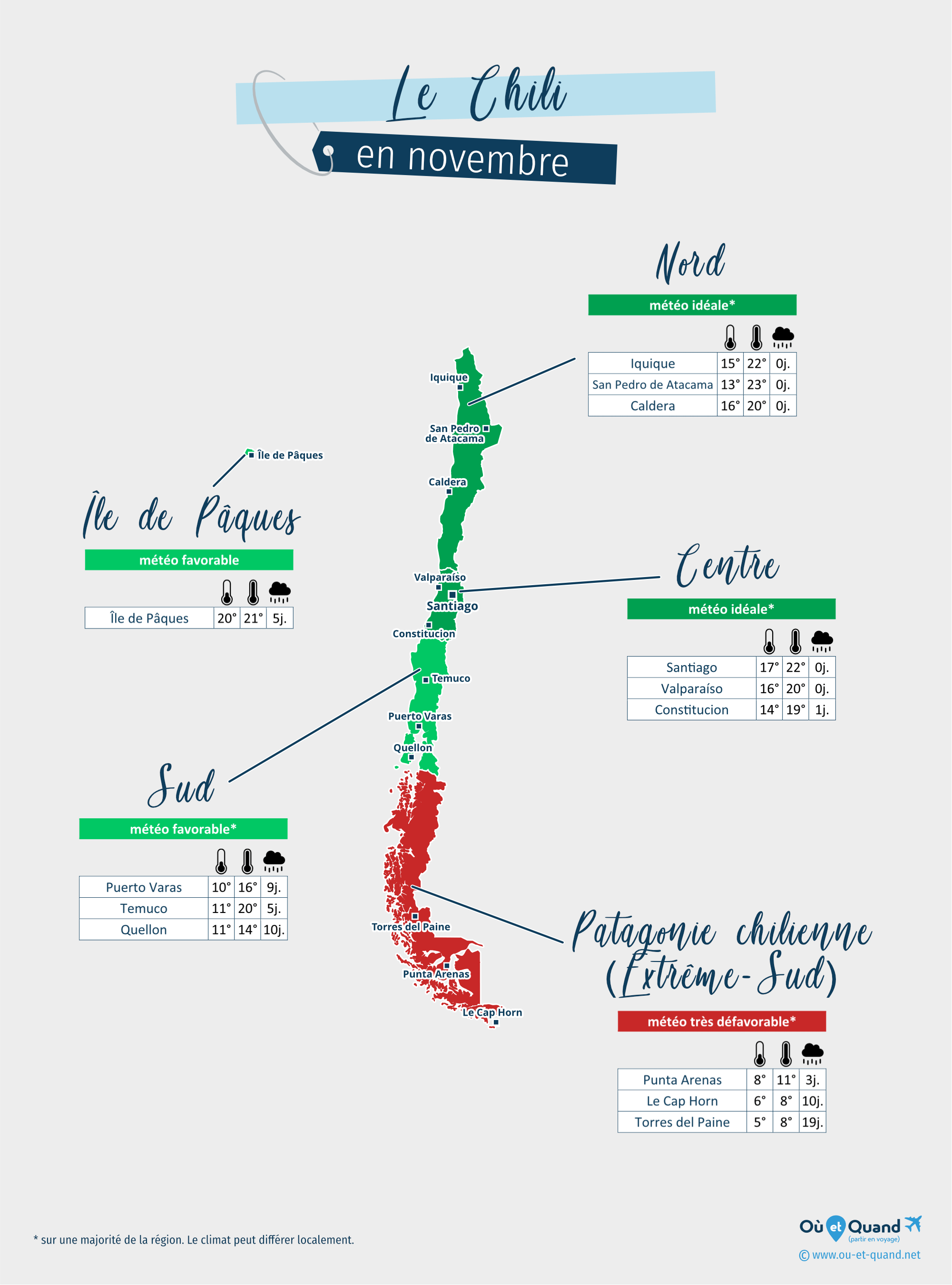 Carte de la météo en novembre dans les régions du Chili