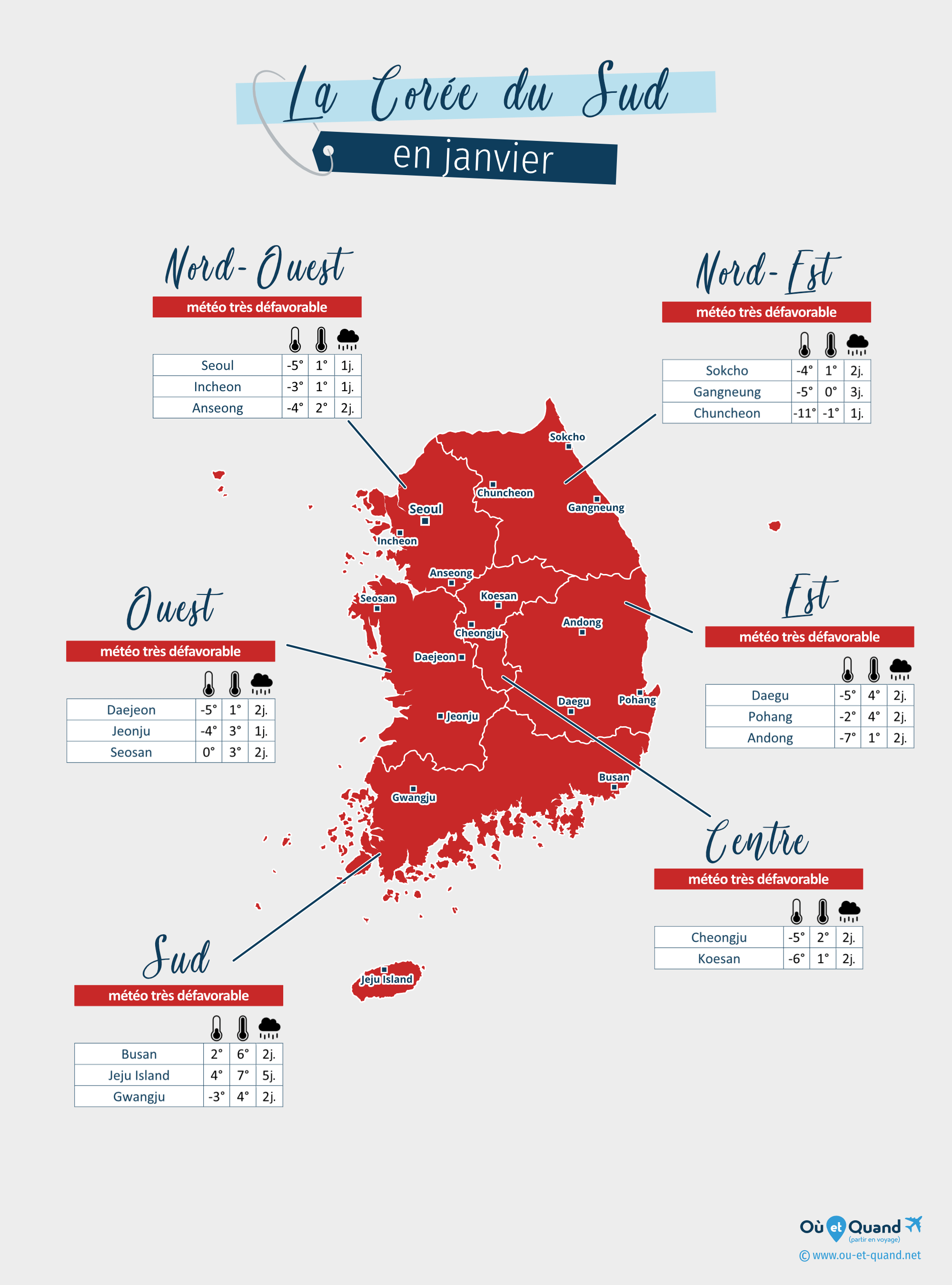Carte de la météo en janvier dans les régions de la Corée du Sud