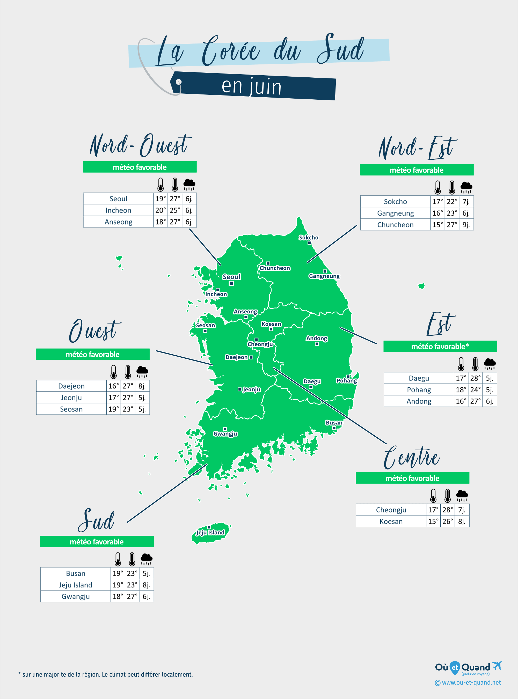 Carte de la météo en juin dans les régions de la Corée du Sud