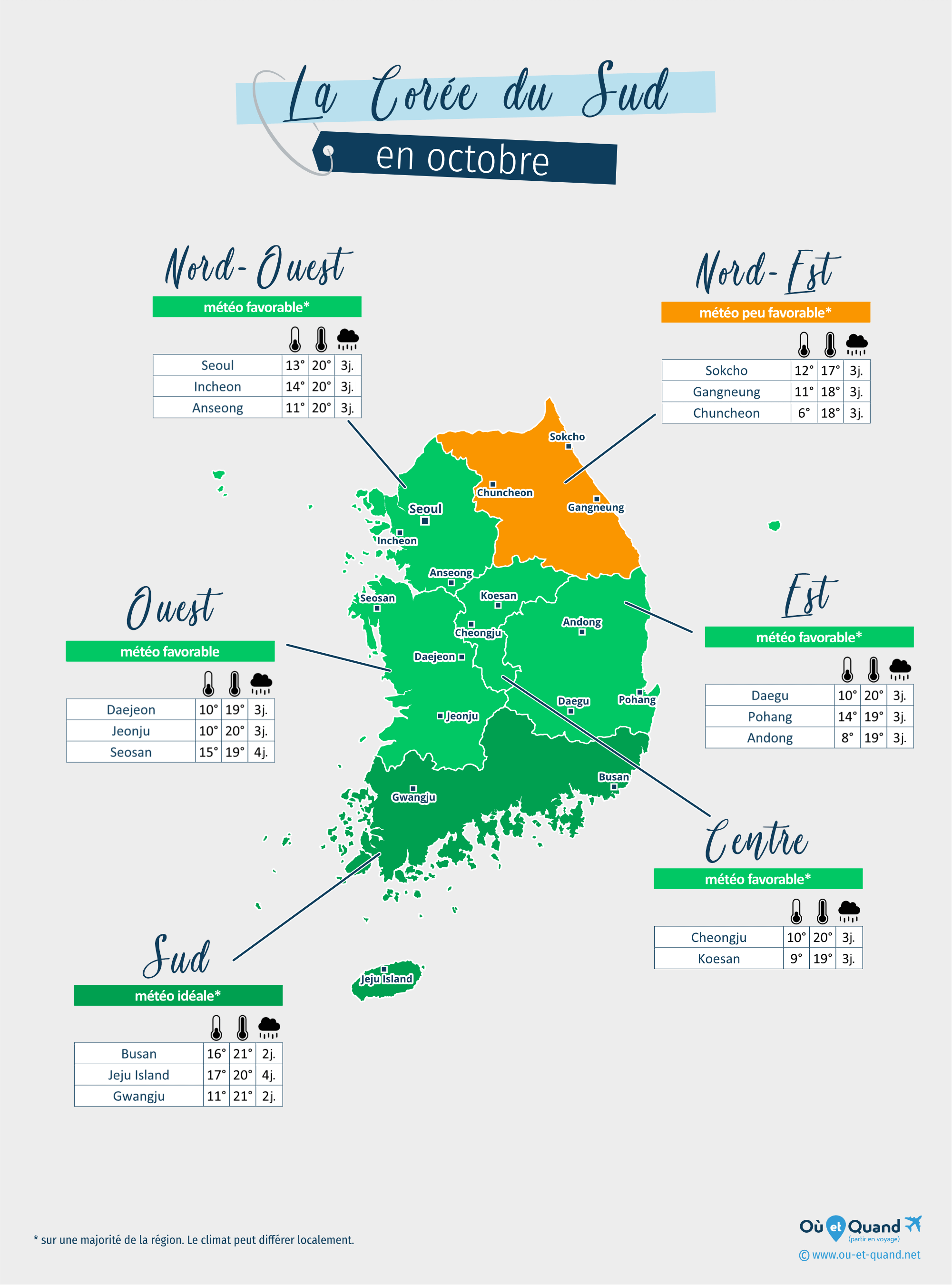 Carte de la météo en octobre dans les régions de la Corée du Sud