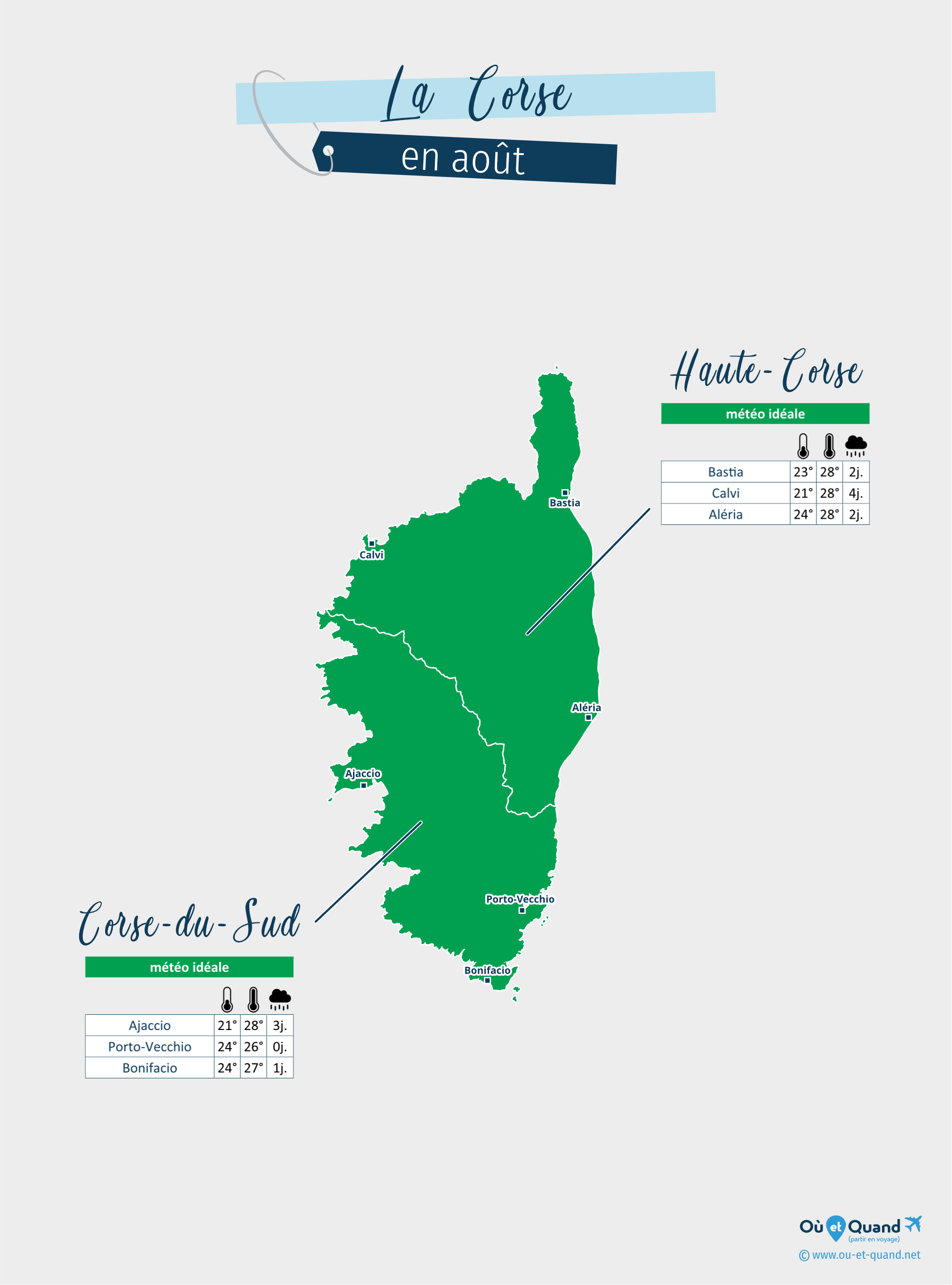 Carte de la météo en août dans les régions de la Corse