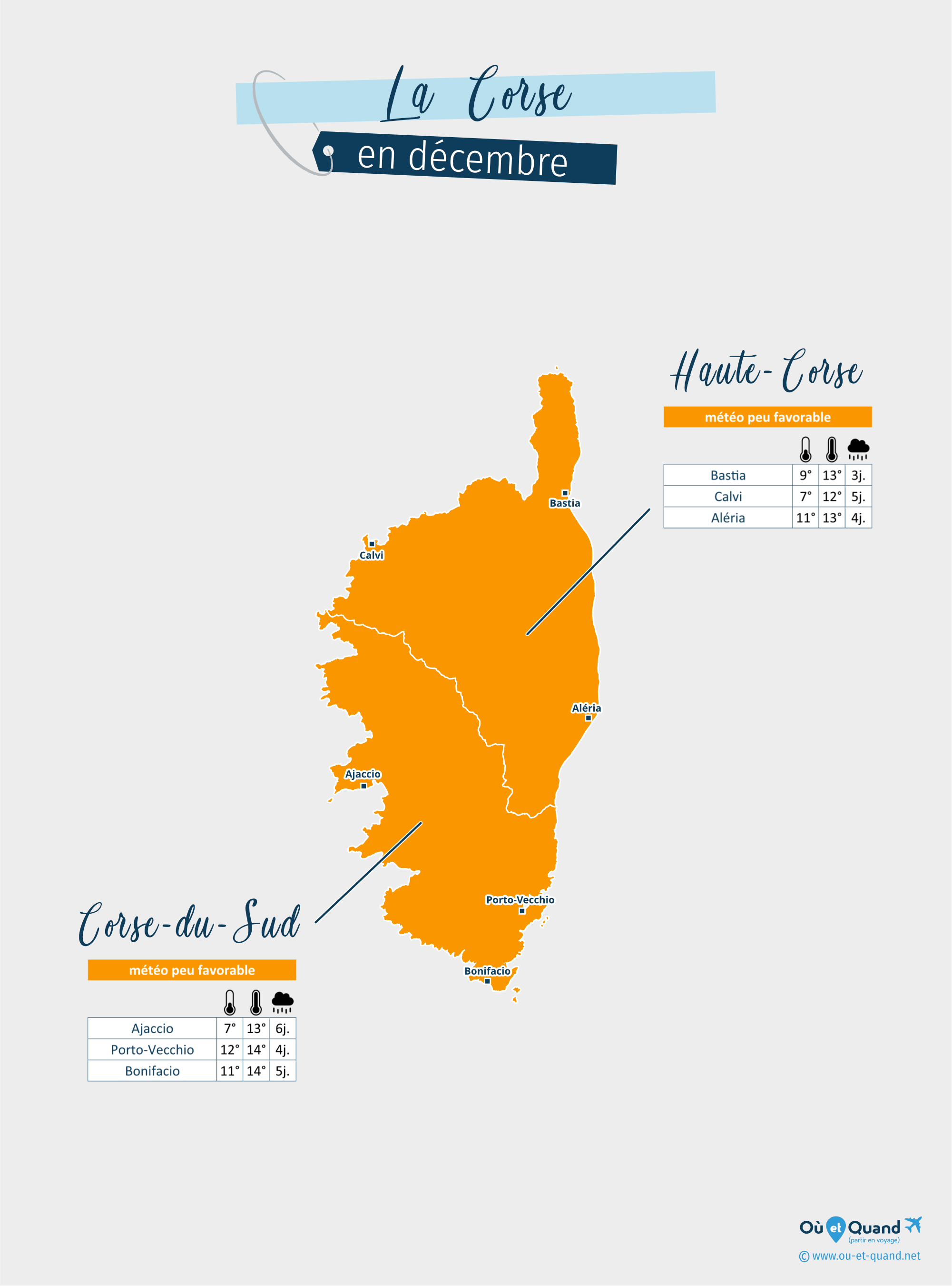 Carte de la météo en décembre dans les régions de la Corse