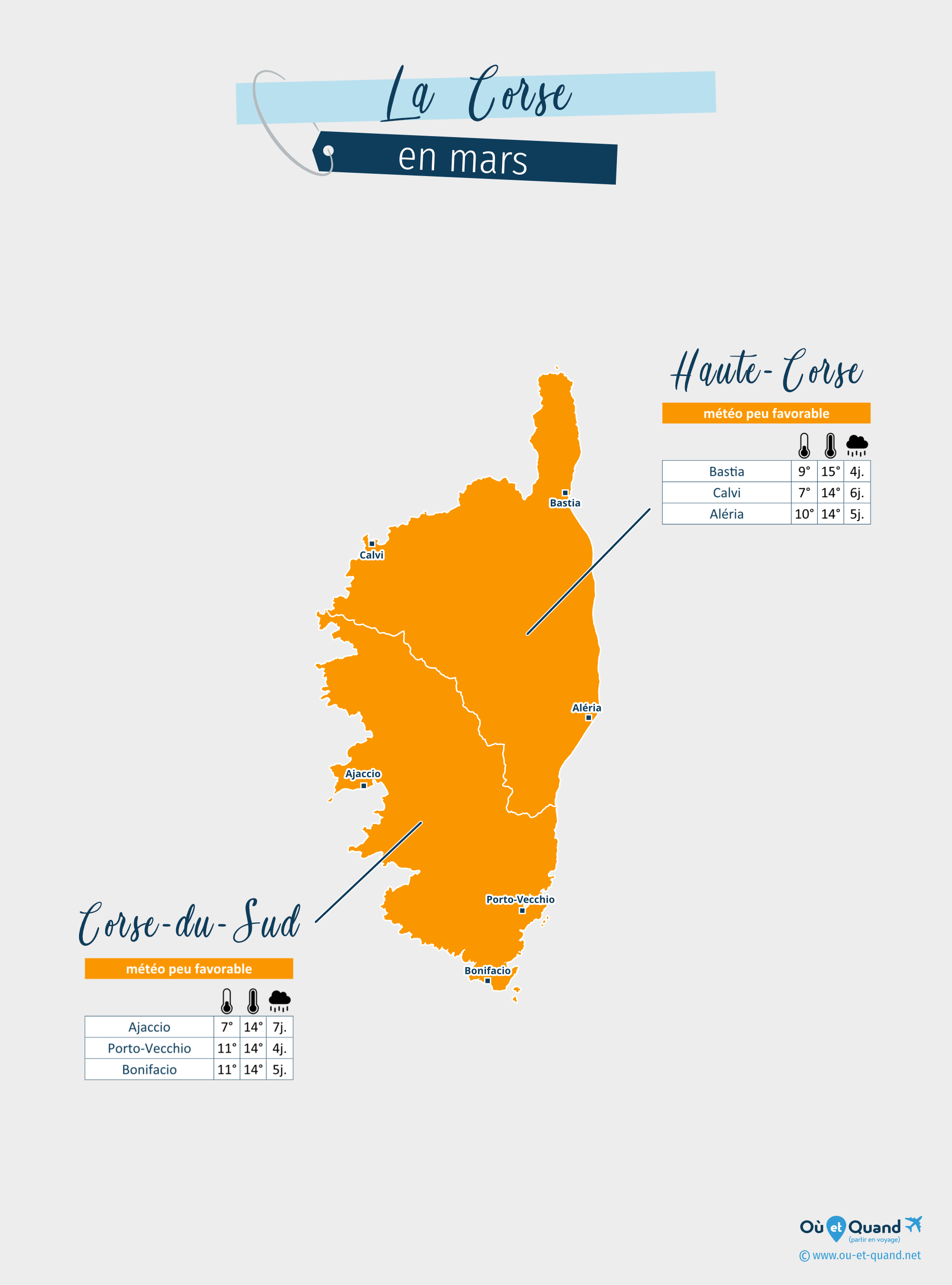 Carte de la météo en mars dans les régions de la Corse