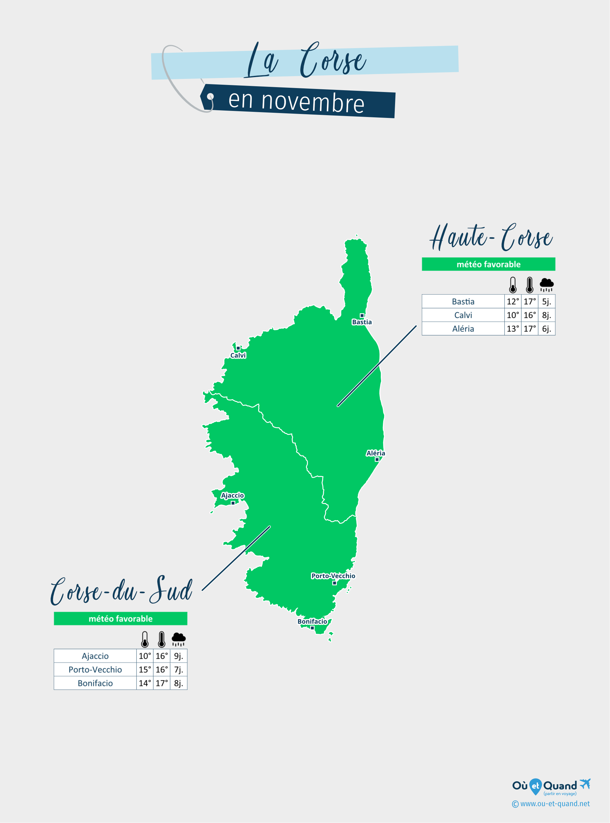 Carte de la météo en novembre dans les régions de la Corse