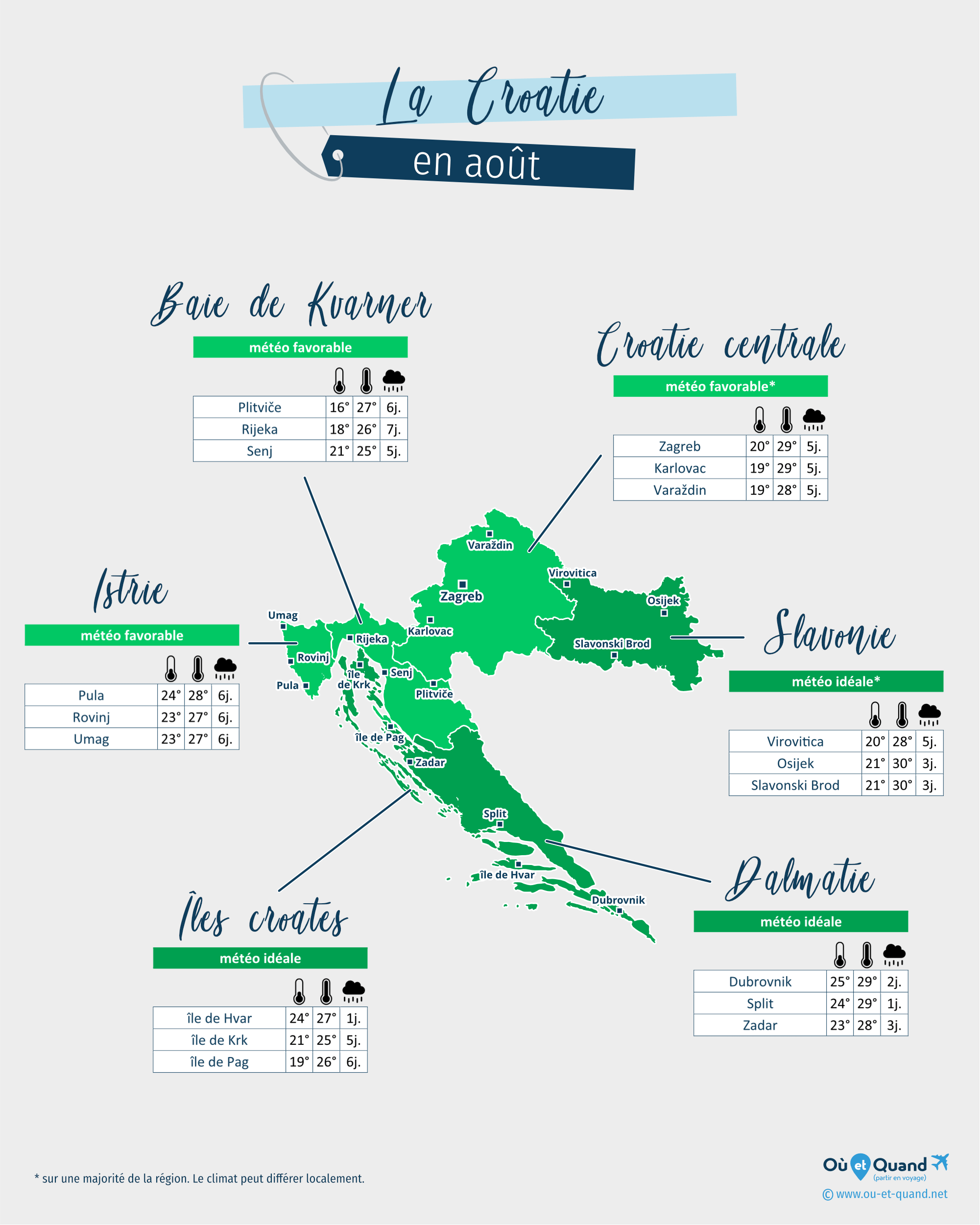 Carte de la météo en août dans les régions de la Croatie