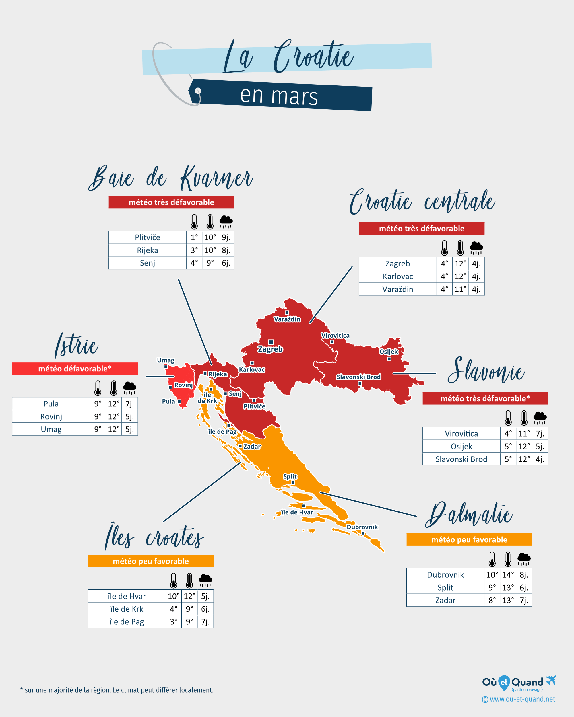 Carte de la météo en mars dans les régions de la Croatie