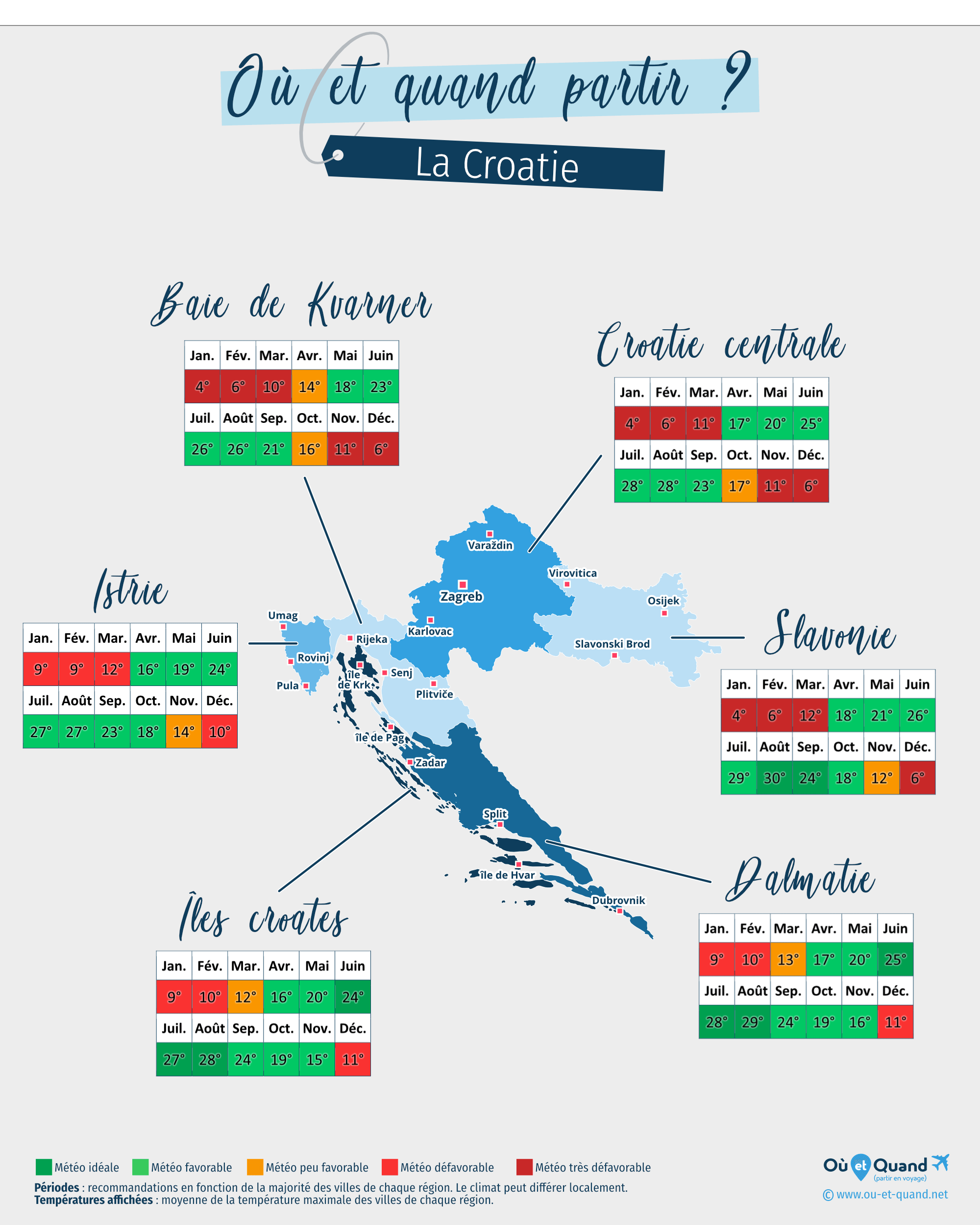 Carte des meilleures périodes pour partir en Croatie : région par région