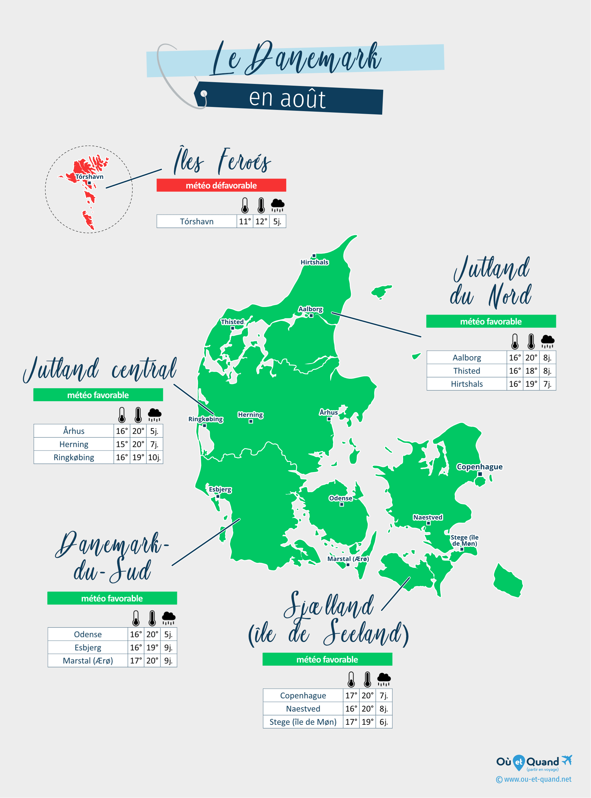 Carte de la météo en août dans les régions du Danemark