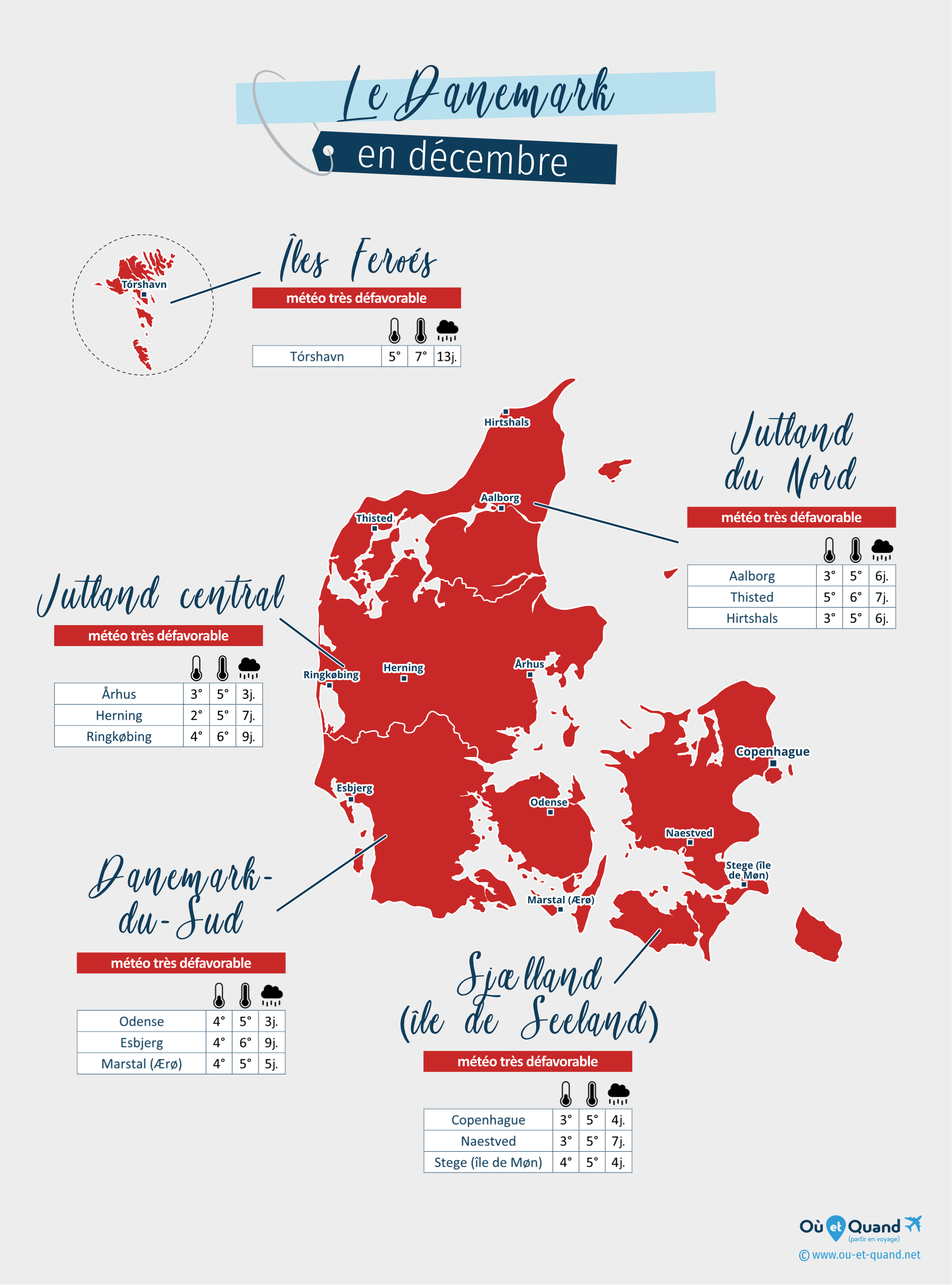 Carte de la météo en décembre dans les régions du Danemark