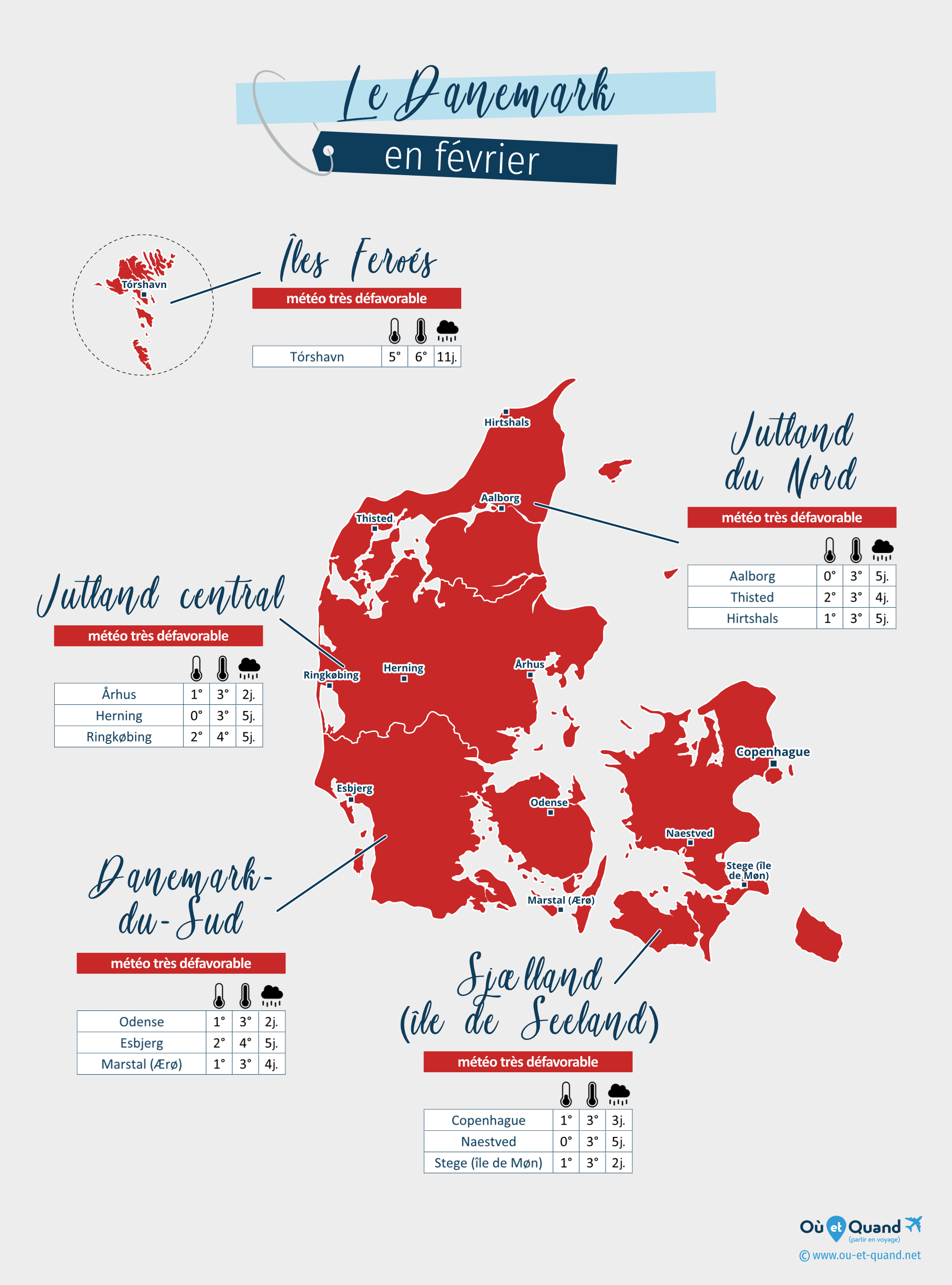 Carte de la météo en février dans les régions du Danemark