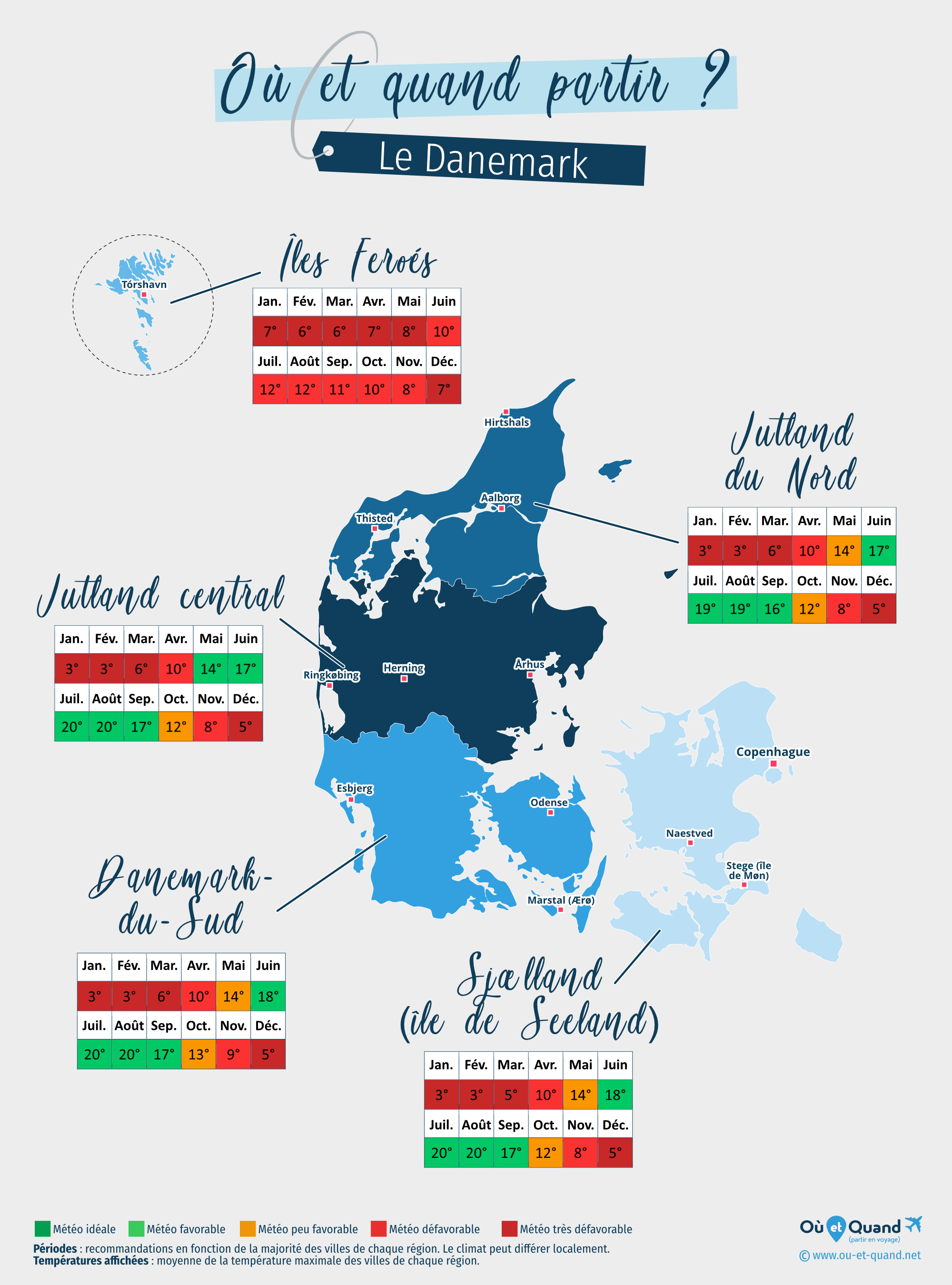 Carte des meilleures périodes pour partir au Danemark : région par région