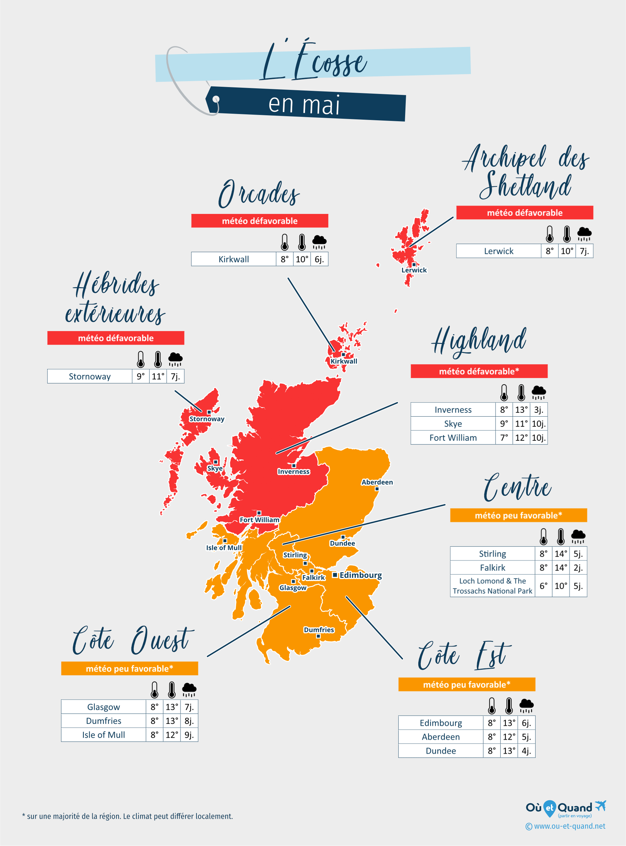 Carte de la météo en mai dans les régions de l'Écosse