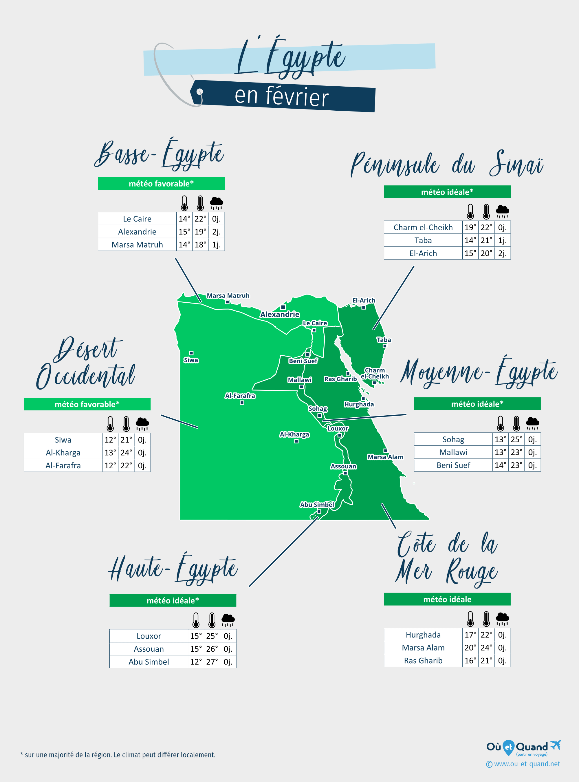 Carte de la météo en février dans les régions de l'Égypte