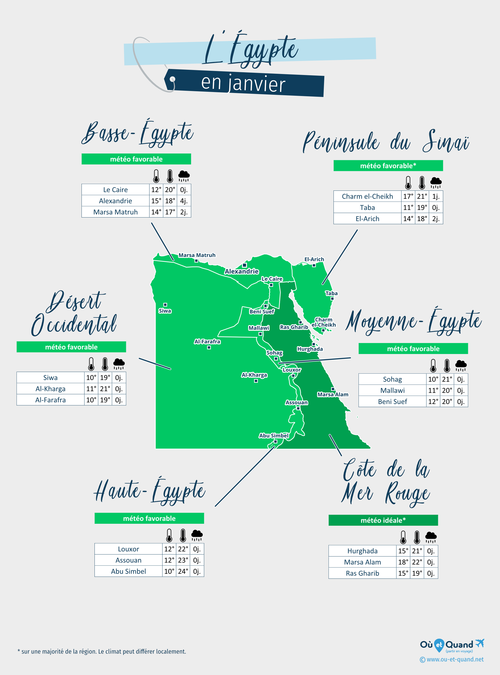 Carte de la météo en janvier dans les régions de l'Égypte