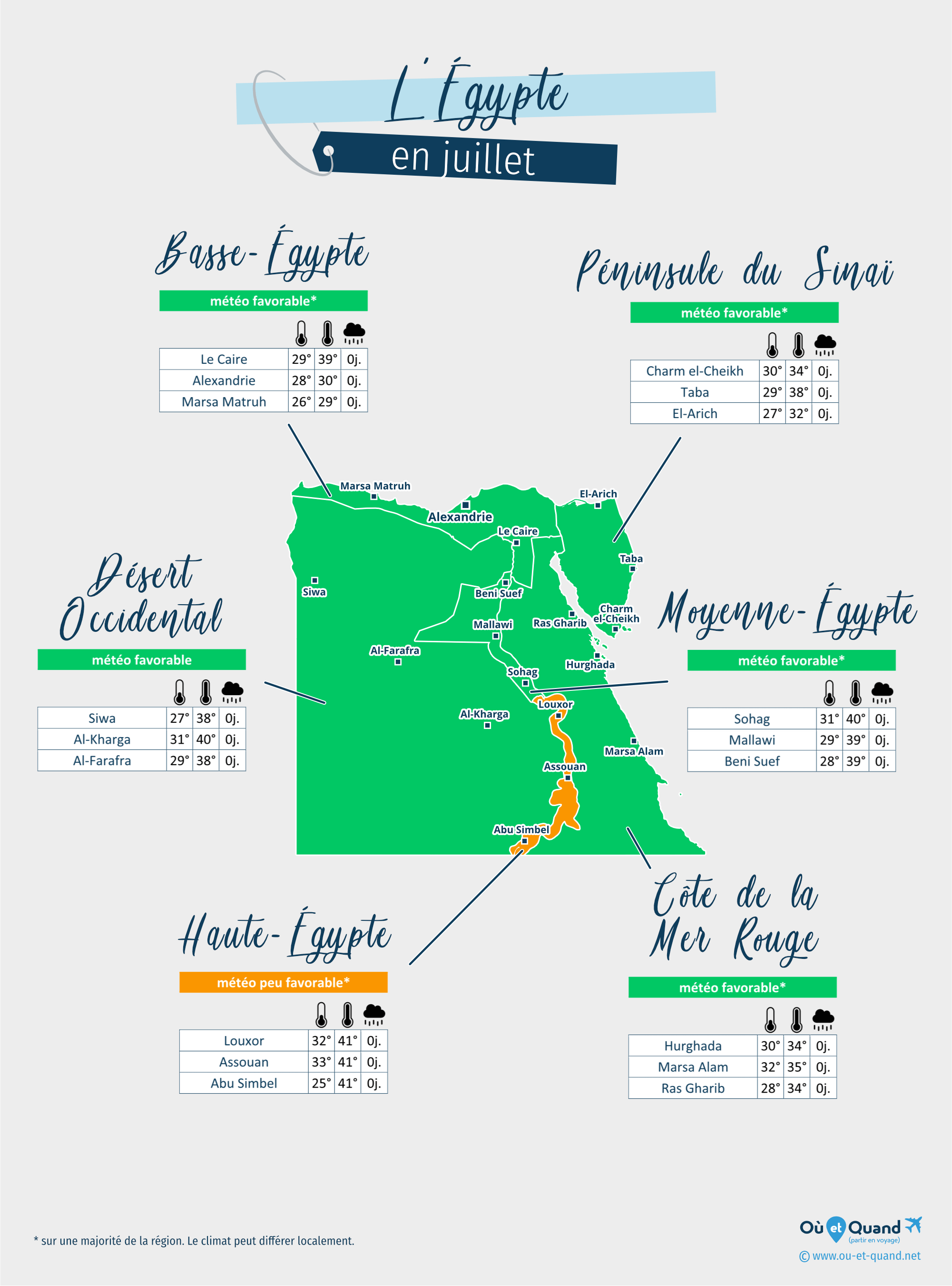 Carte de la météo en juillet dans les régions de l'Égypte