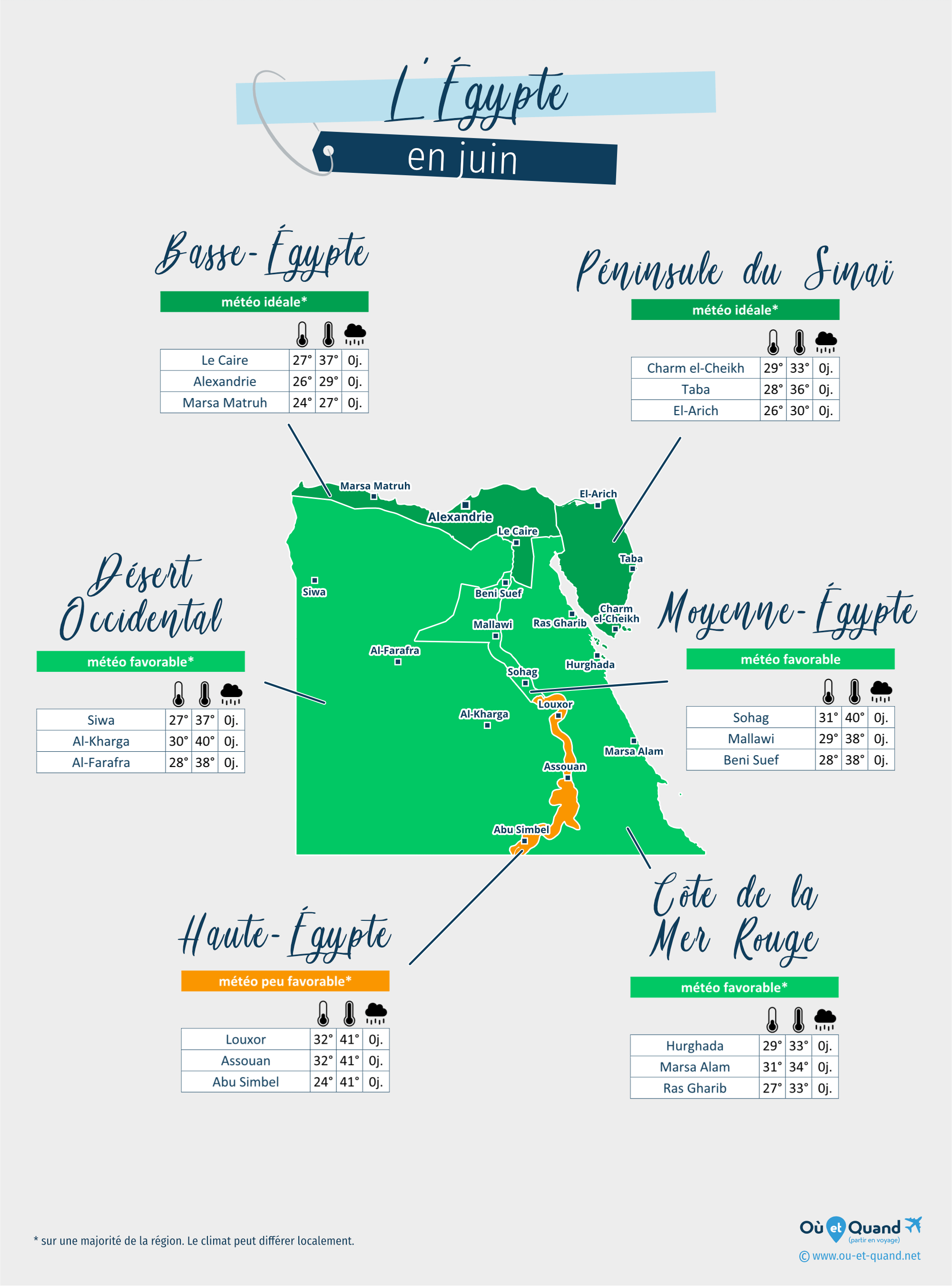 Carte de la météo en juin dans les régions de l'Égypte