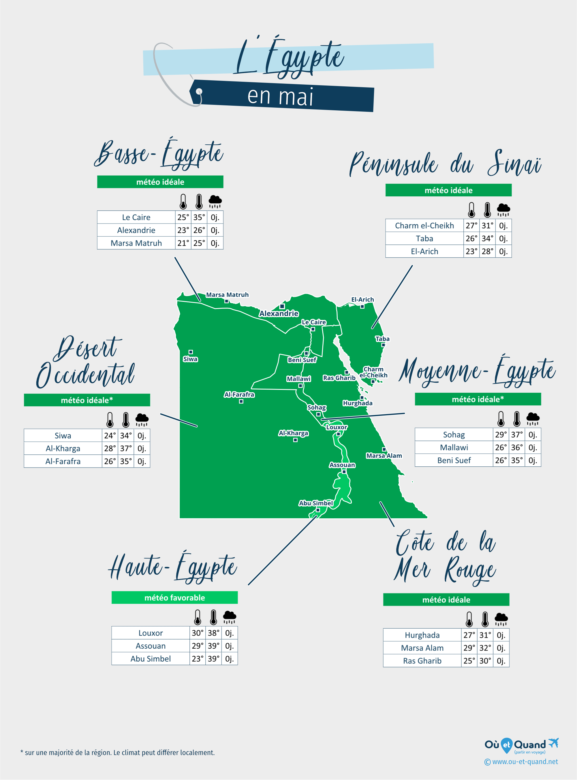 Carte de la météo en mai dans les régions de l'Égypte
