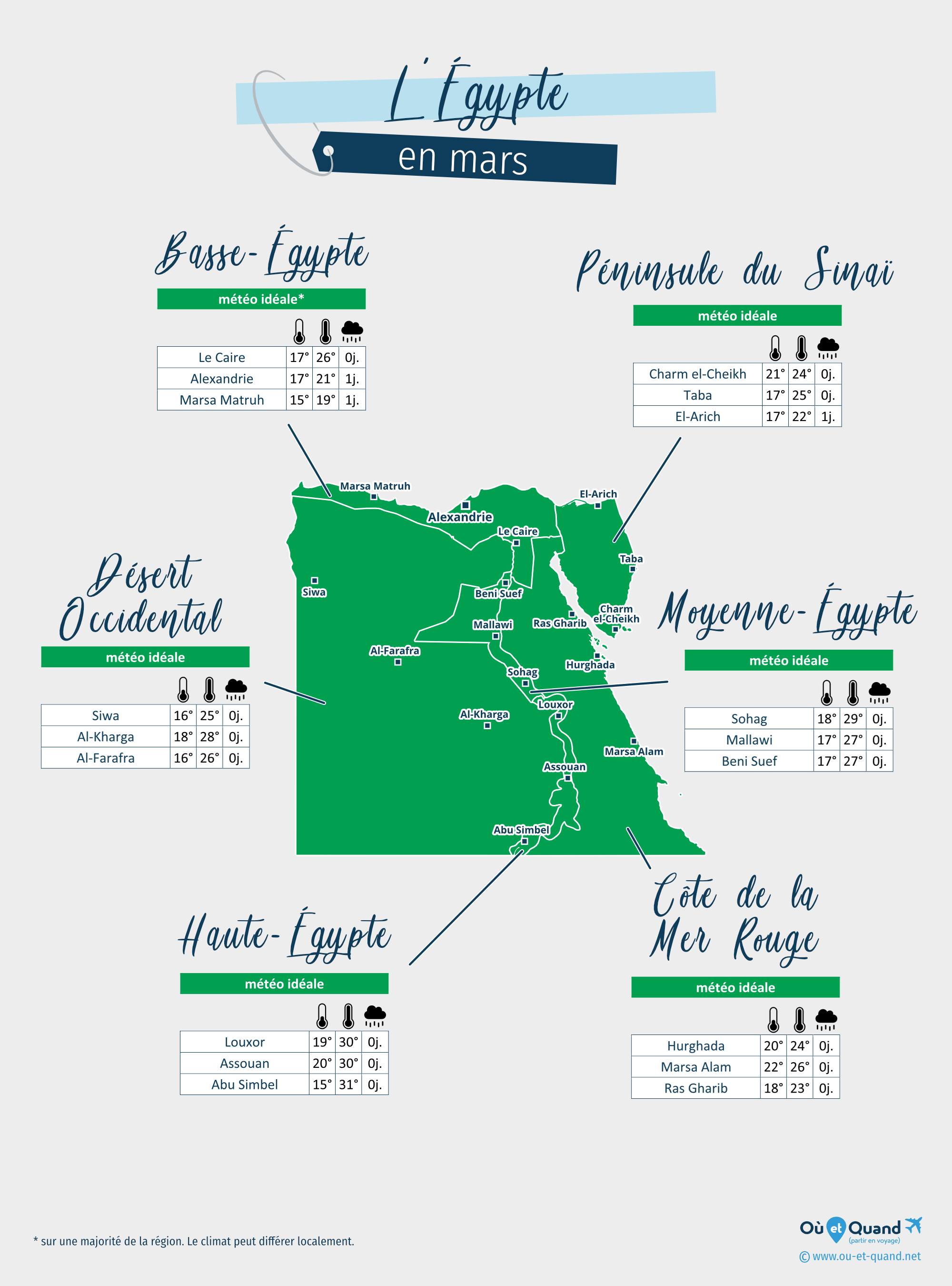 Carte de la météo en mars dans les régions de l'Égypte