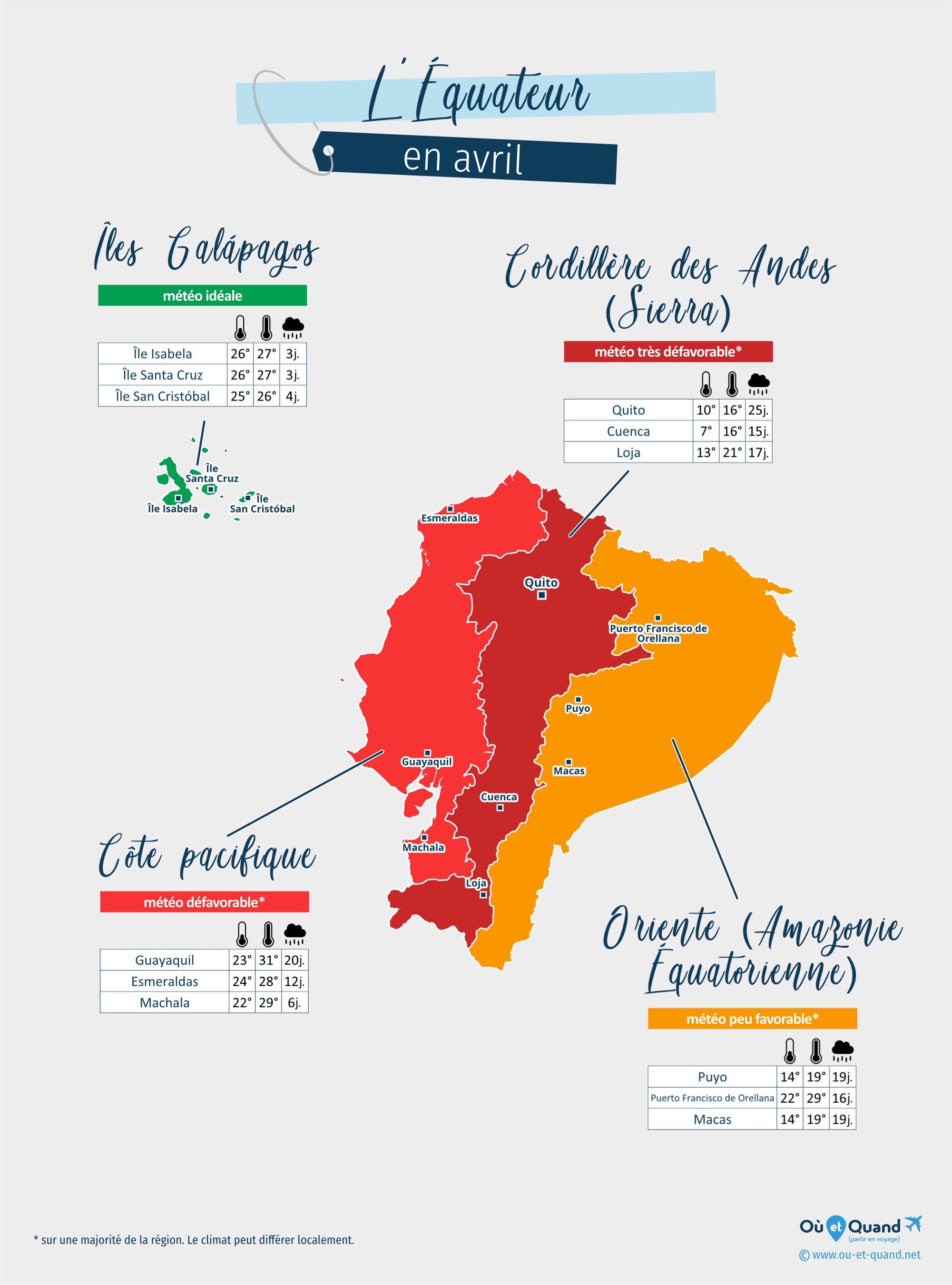 Carte de la météo en avril dans les régions de l'Équateur