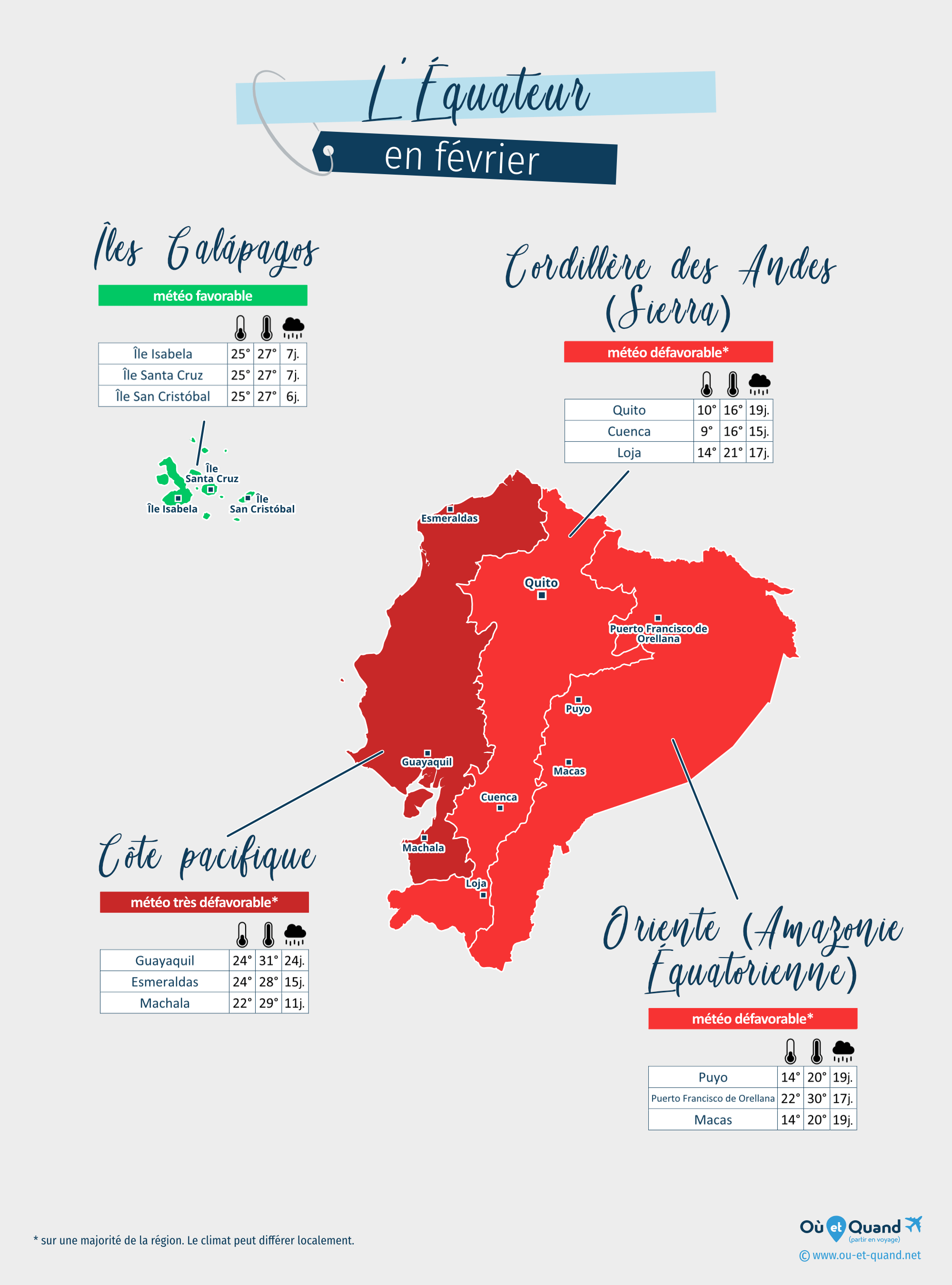 Carte de la météo en février dans les régions de l'Équateur