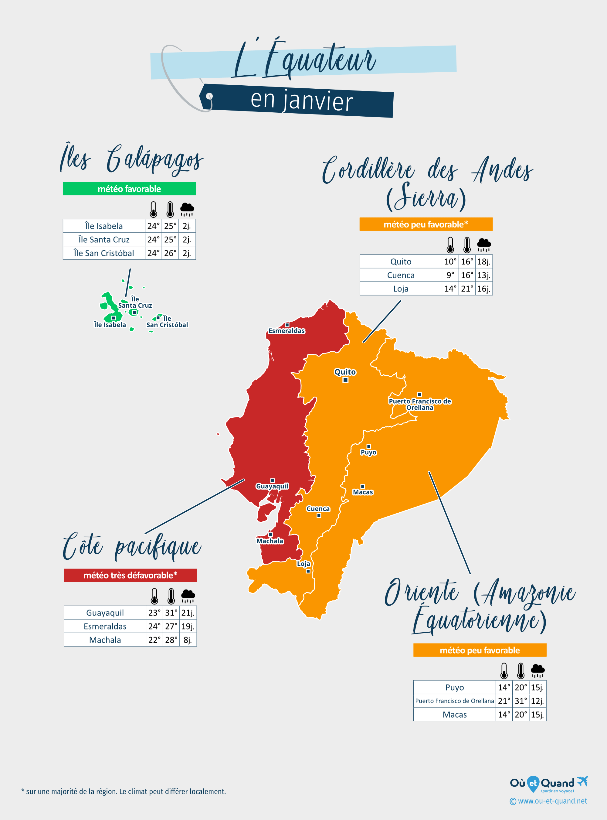 Carte de la météo en janvier dans les régions de l'Équateur