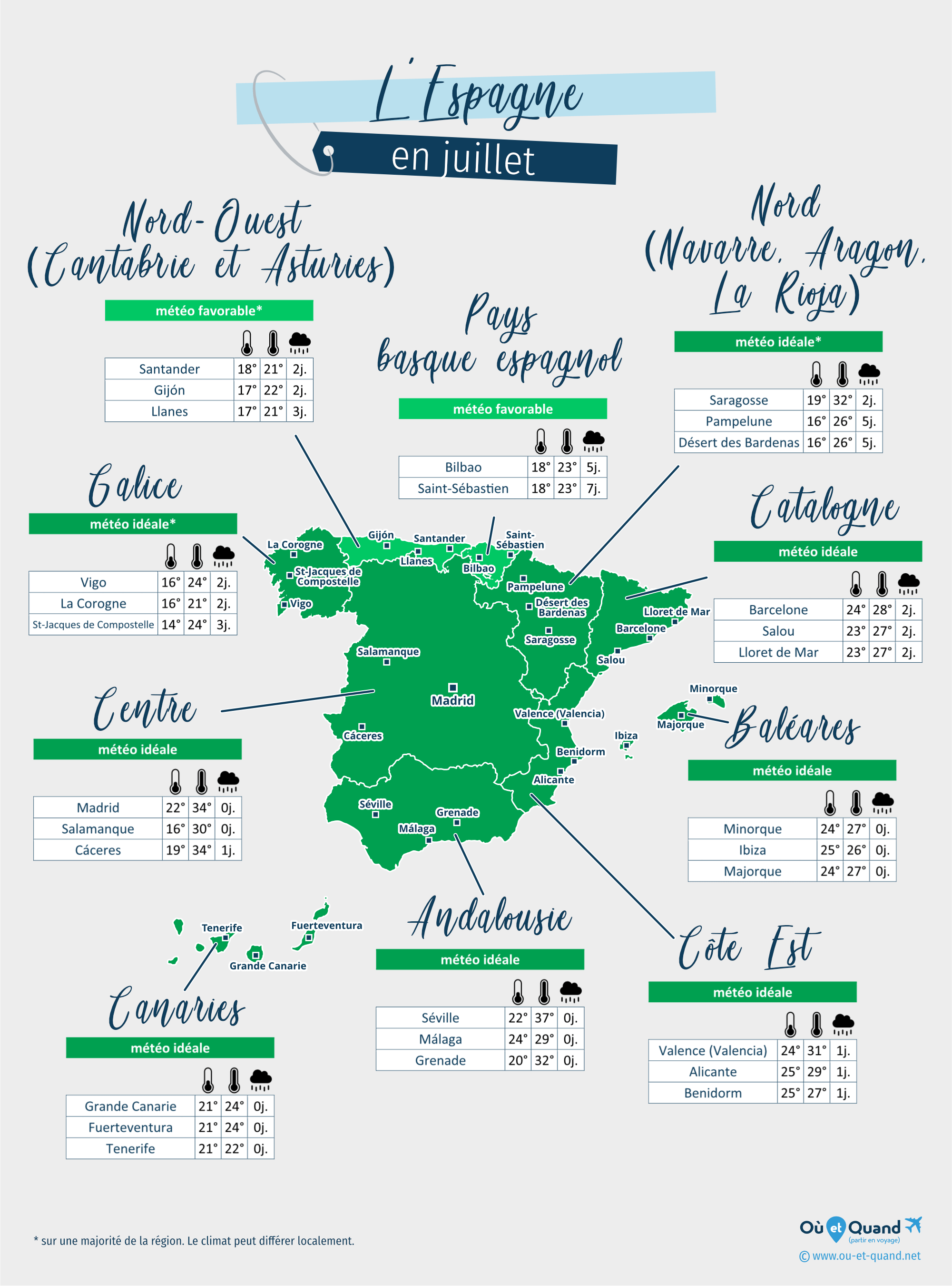 Carte de la météo en juillet dans les régions de l'Espagne