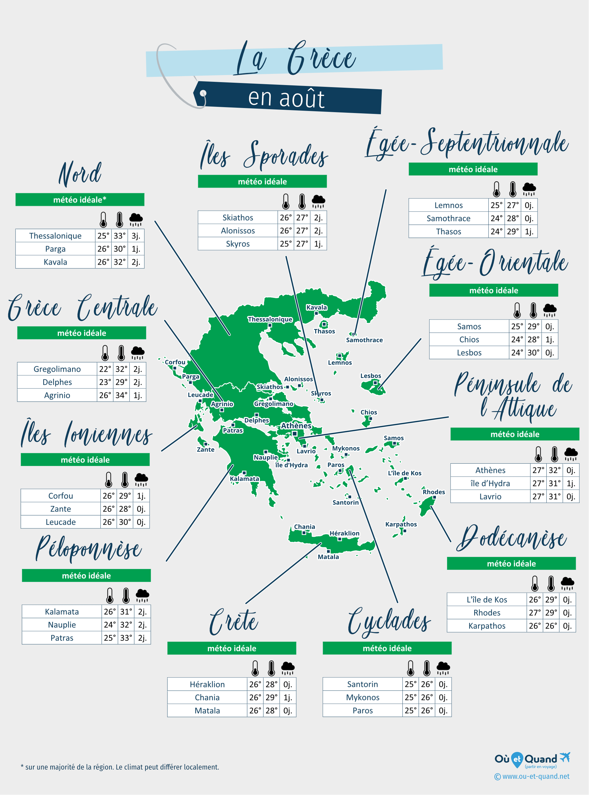 Carte de la météo en août dans les régions de la Grèce