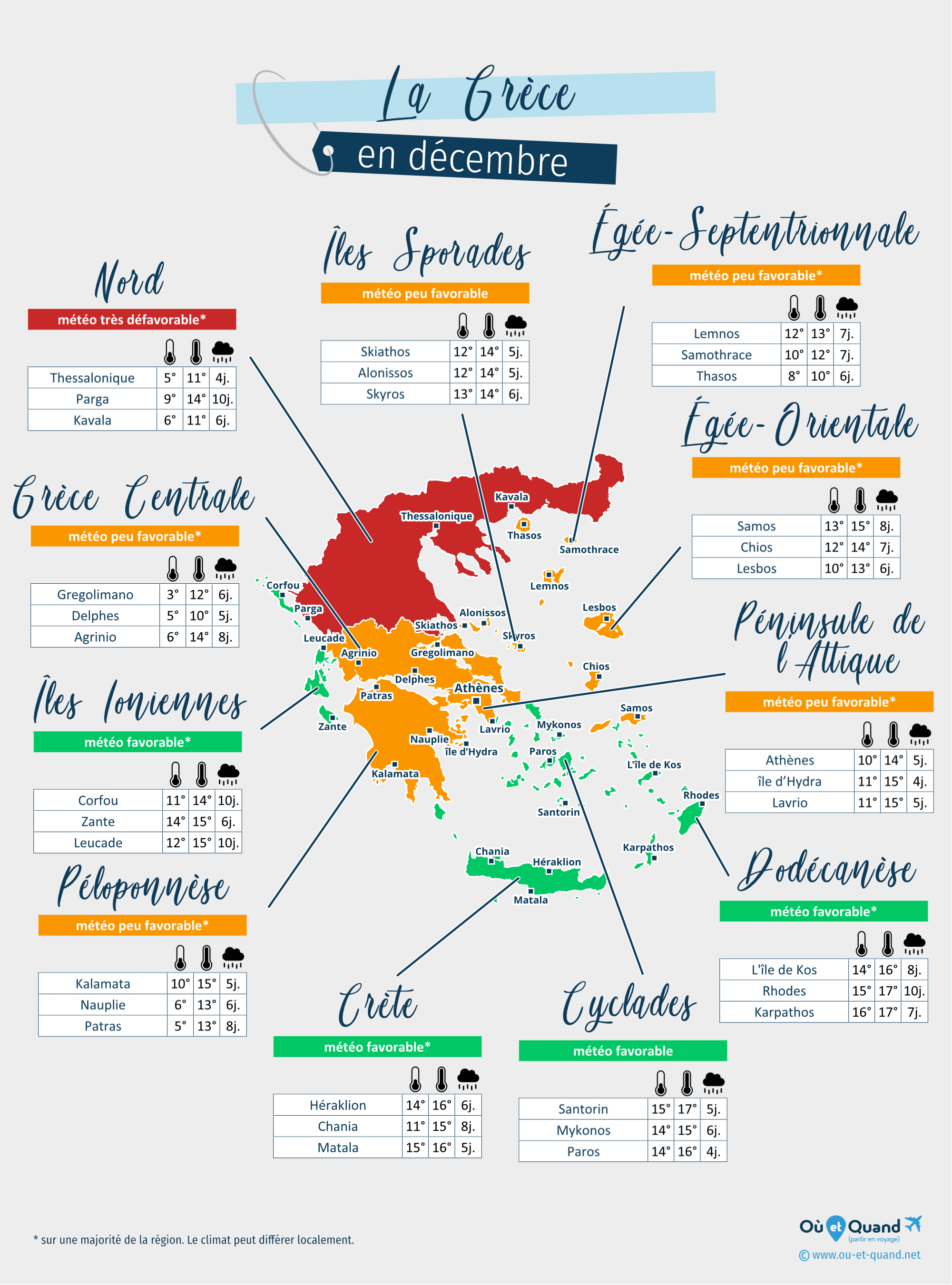 Carte de la météo en décembre dans les régions de la Grèce