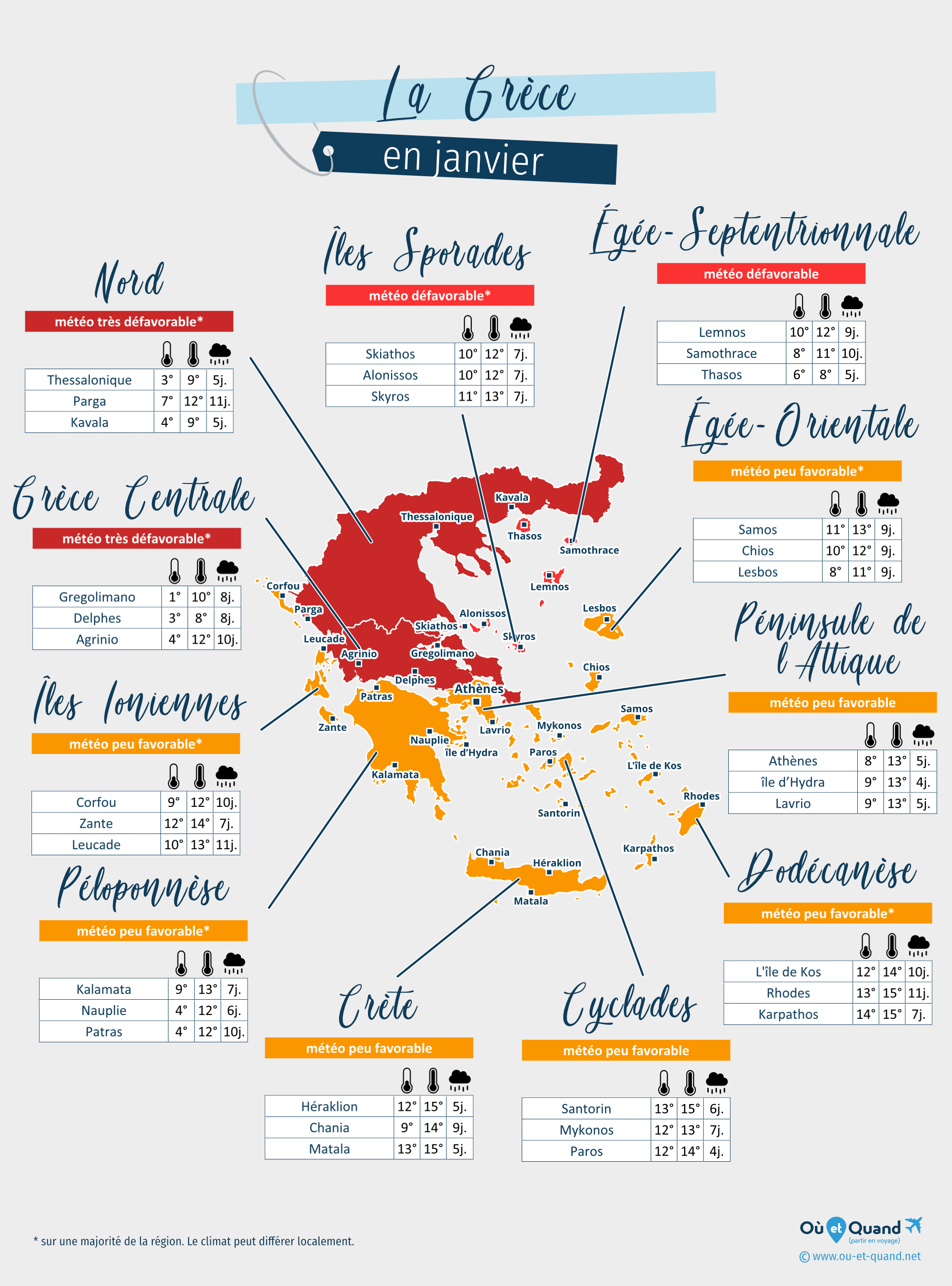 Carte de la météo en janvier dans les régions de la Grèce