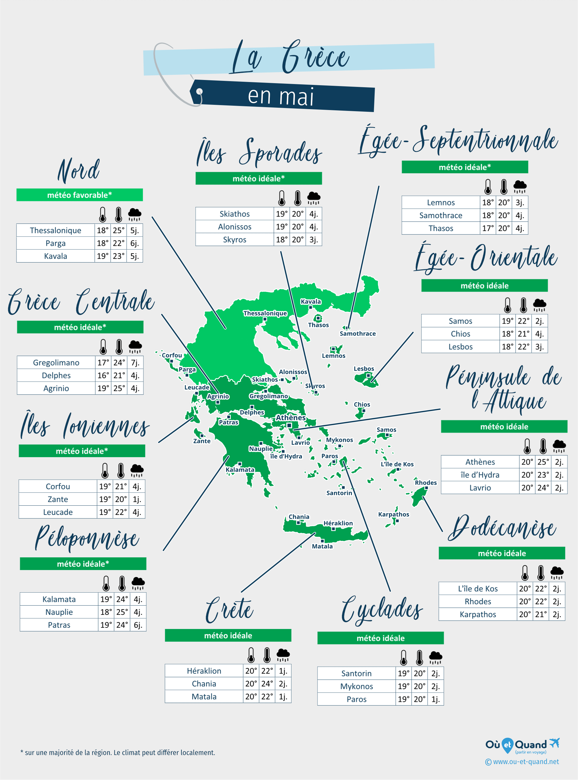 Carte de la météo en mai dans les régions de la Grèce