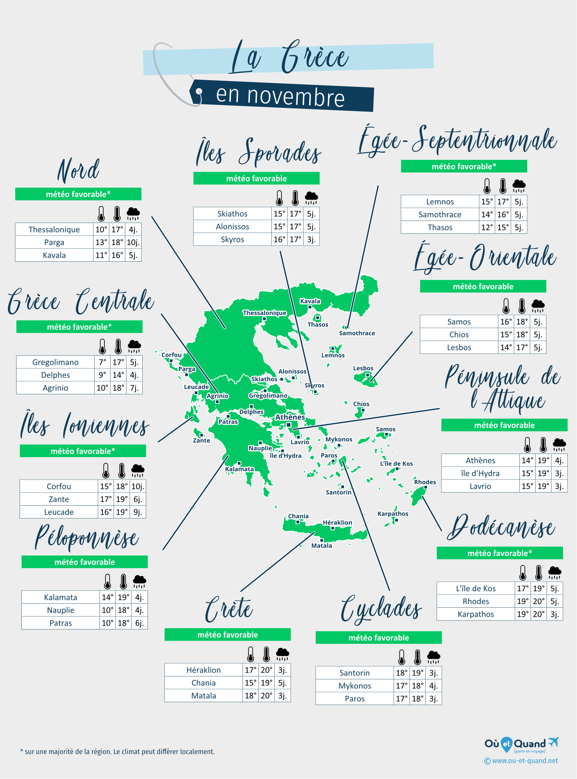 Carte de la météo en novembre dans les régions de la Grèce